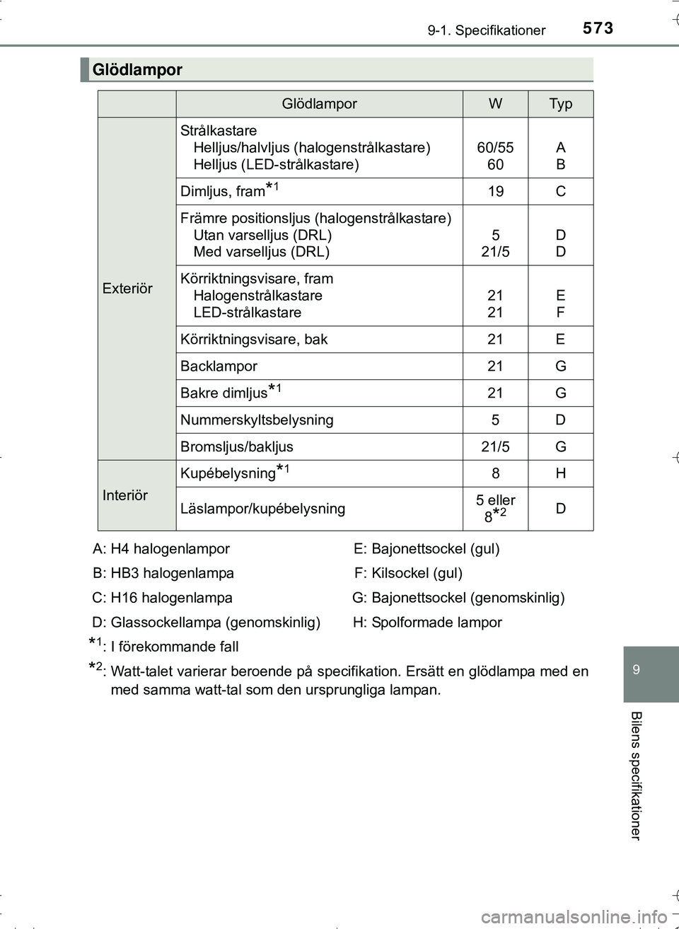 TOYOTA HILUX 2016 Bruksanvisningar (in Swedish) 573
9
9-1. Specifikationer
Bilens specifikationer
OM0K269SE
*1: I förekommande fall
*2: Watt-talet varierar beroende på specifikation. Ersätt en glödlampa med enmed samma watt-tal som den ursprung TOYOTA HILUX 2016 Bruksanvisningar (in Swedish) 573
9
9-1. Specifikationer
Bilens specifikationer
OM0K269SE
*1: I förekommande fall
*2: Watt-talet varierar beroende på specifikation. Ersätt en glödlampa med enmed samma watt-tal som den ursprung