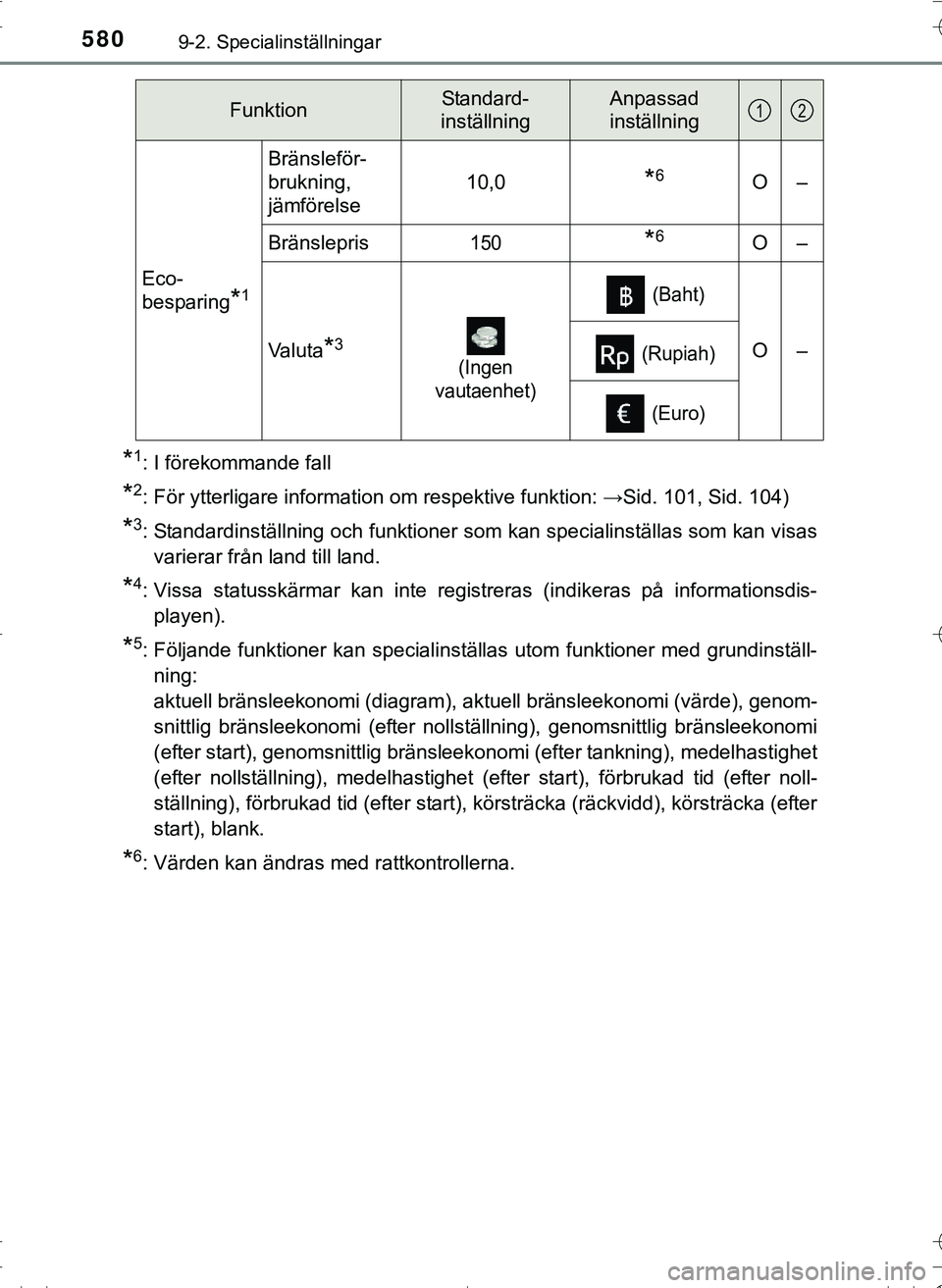 TOYOTA HILUX 2016 Bruksanvisningar (in Swedish) 5809-2. Specialinställningar
OM0K269SE
*1: I förekommande fall
*2: För ytterligare information om respektive funktion: →Sid. 101, Sid. 104)
*3: Standardinställning och funktioner som kan special TOYOTA HILUX 2016 Bruksanvisningar (in Swedish) 5809-2. Specialinställningar
OM0K269SE
*1: I förekommande fall
*2: För ytterligare information om respektive funktion: →Sid. 101, Sid. 104)
*3: Standardinställning och funktioner som kan special