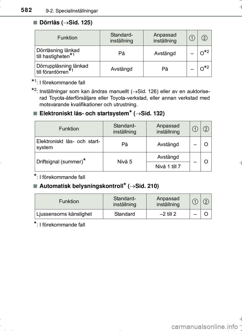 TOYOTA HILUX 2016 Bruksanvisningar (in Swedish) 5829-2. Specialinställningar
OM0K269SEn
Dörrlås (
Sid. 125)
*1: I förekommande fall
*2: Inställningar som kan ändras manuellt ( Sid. 126) eller av en auktorise-
rad Toyota-återförsäljar TOYOTA HILUX 2016 Bruksanvisningar (in Swedish) 5829-2. Specialinställningar
OM0K269SEn
Dörrlås (
Sid. 125)
*1: I förekommande fall
*2: Inställningar som kan ändras manuellt ( Sid. 126) eller av en auktorise-
rad Toyota-återförsäljar