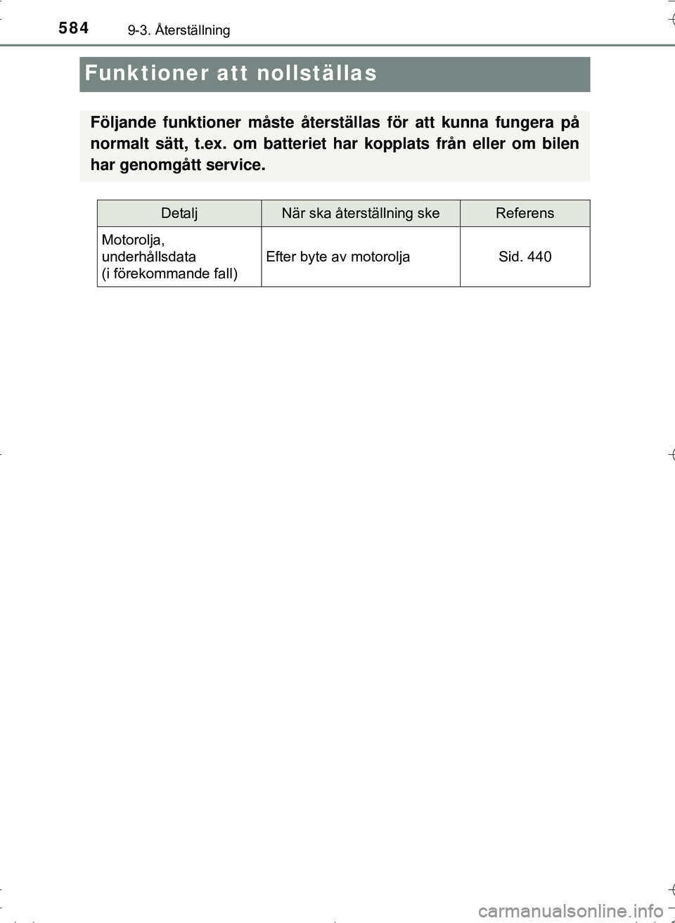 TOYOTA HILUX 2016 Bruksanvisningar (in Swedish) 5849-3. Återställning
OM0K269SE
Funktioner att nollställas
Följande funktioner måste återställas för att kunna fungera på
normalt sätt, t.ex. om batteriet har kopplats från eller om bilen
TOYOTA HILUX 2016 Bruksanvisningar (in Swedish) 5849-3. Återställning
OM0K269SE
Funktioner att nollställas
Följande funktioner måste återställas för att kunna fungera på
normalt sätt, t.ex. om batteriet har kopplats från eller om bilen