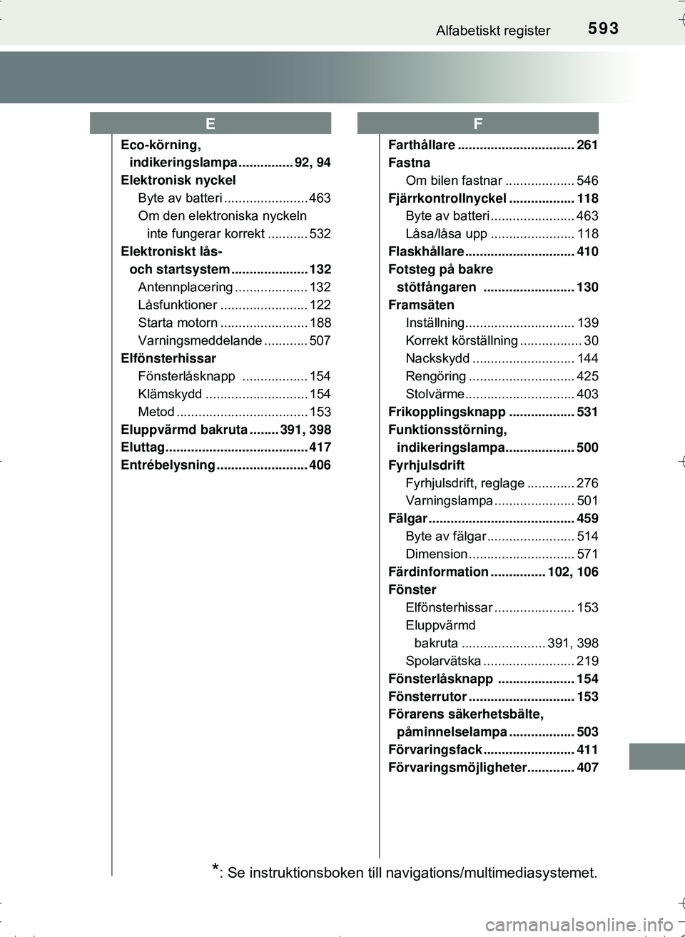 TOYOTA HILUX 2016  Bruksanvisningar (in Swedish) 593Alfabetiskt register
OM0K269SE
Eco-körning, indikeringslampa ............... 92, 94
Elektronisk nyckel Byte av batteri ....................... 463
Om den elektroniska nyckeln inte fungerar korrekt