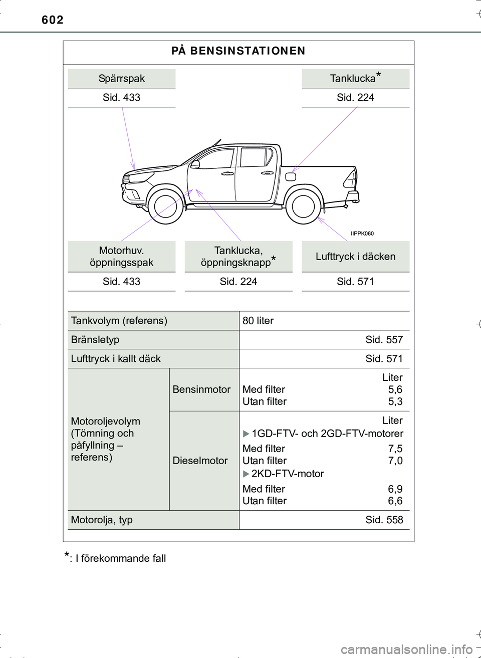 TOYOTA HILUX 2016  Bruksanvisningar (in Swedish) 602
OM0K269SE
*: I förekommande fall
PÅ BENSINSTATIONEN
SpärrspakTanklucka*
Sid. 433Sid. 224
Motorhuv. 
öppningsspakTanklucka, 
öppningsknapp
*Lufttryck i däcken
Sid. 433 Sid. 224 Sid. 571
Tankv