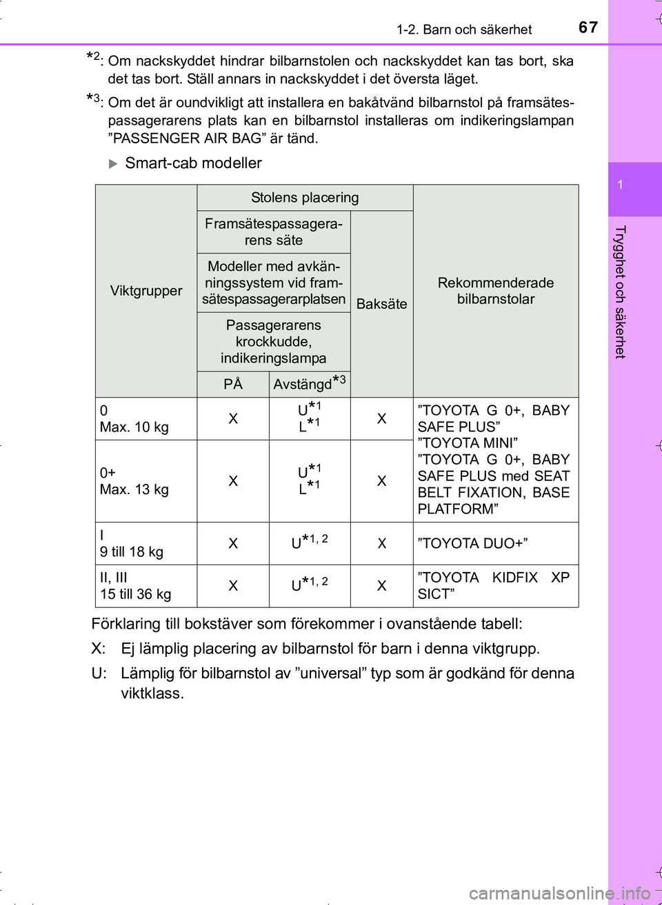 TOYOTA HILUX 2016  Bruksanvisningar (in Swedish) 671-2. Barn och säkerhet
1
OM0K269SE
Trygghet och säkerhet
*2: Om nackskyddet hindrar bilbarnstolen och nackskyddet kan tas bort, skadet tas bort. Ställ annars in nackskyddet i det översta läget.