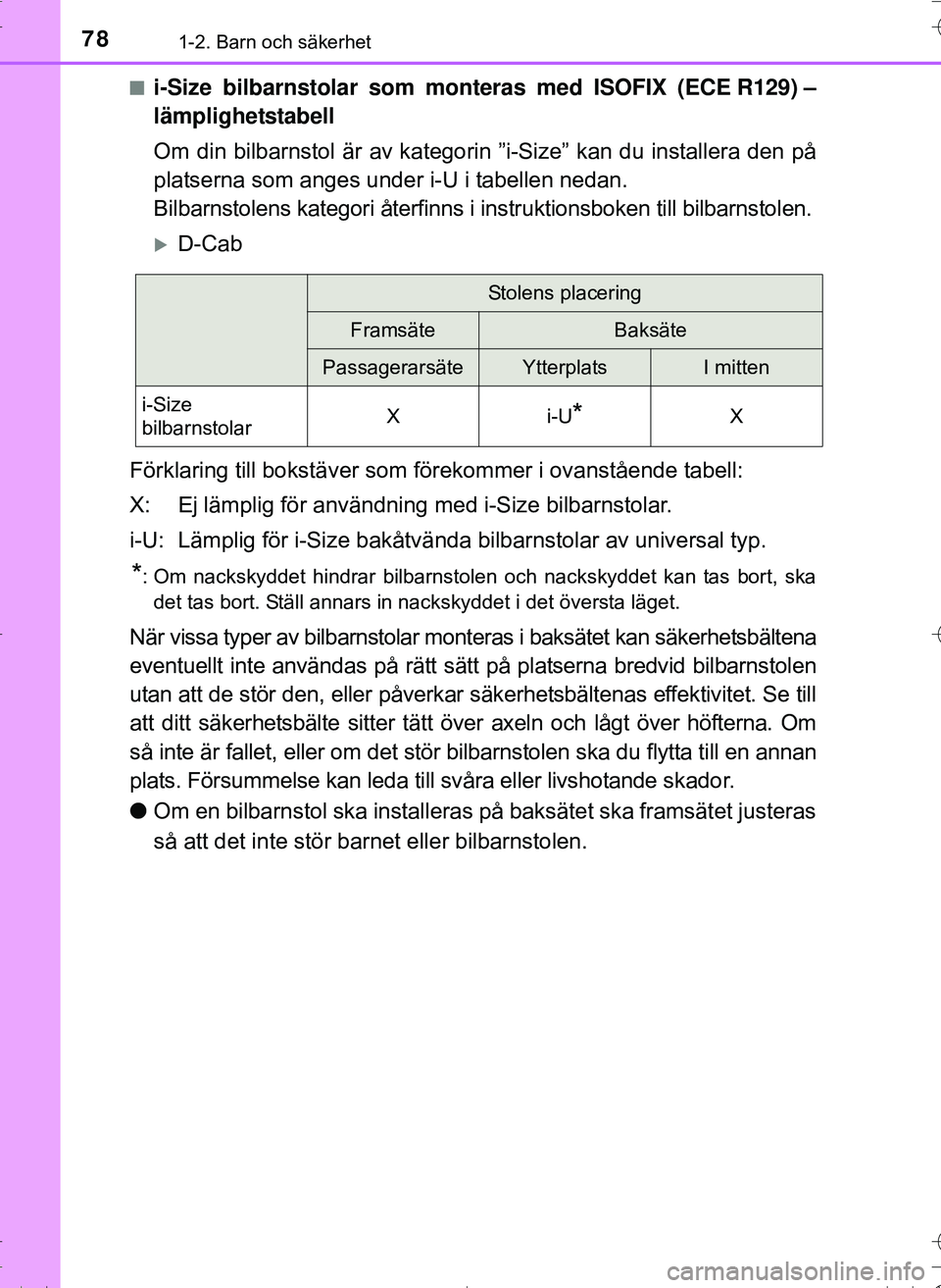 TOYOTA HILUX 2016 Bruksanvisningar (in Swedish) 781-2. Barn och säkerhet
OM0K269SEn
i-Size bilbarnstolar som monteras med ISOFIX (ECE R129) –
lämplighetstabell
Om din bilbarnstol är av kategorin ”i-Size” kan du installera den på
platserna TOYOTA HILUX 2016 Bruksanvisningar (in Swedish) 781-2. Barn och säkerhet
OM0K269SEn
i-Size bilbarnstolar som monteras med ISOFIX (ECE R129) –
lämplighetstabell
Om din bilbarnstol är av kategorin ”i-Size” kan du installera den på
platserna