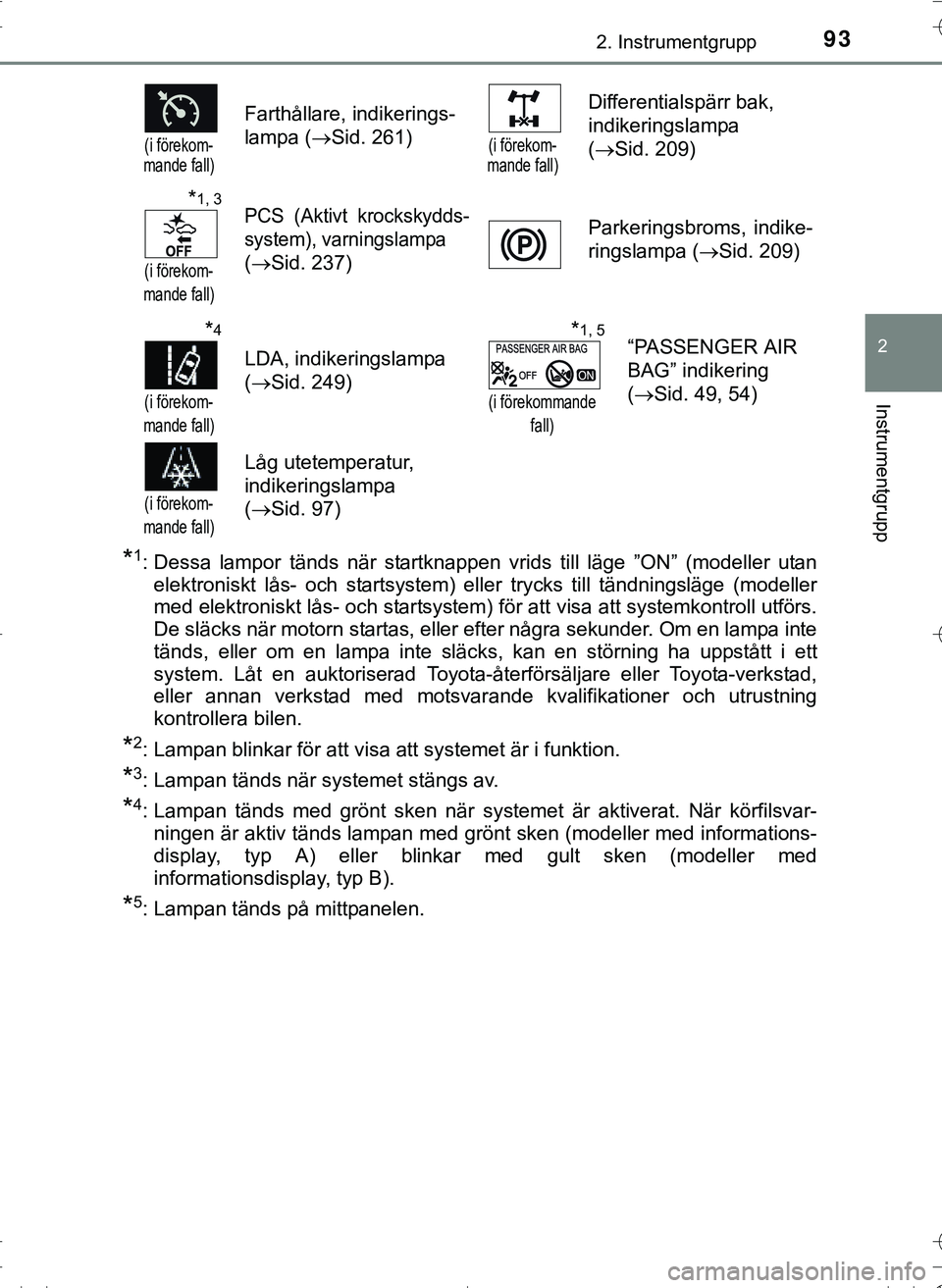 TOYOTA HILUX 2016 Bruksanvisningar (in Swedish) 932. Instrumentgrupp
2
Instrumentgrupp
OM0K269SE
*1: Dessa lampor tänds när startknappen vrids till läge ”ON” (modeller utanelektroniskt lås- och startsystem) eller trycks till tändningsläge TOYOTA HILUX 2016 Bruksanvisningar (in Swedish) 932. Instrumentgrupp
2
Instrumentgrupp
OM0K269SE
*1: Dessa lampor tänds när startknappen vrids till läge ”ON” (modeller utanelektroniskt lås- och startsystem) eller trycks till tändningsläge