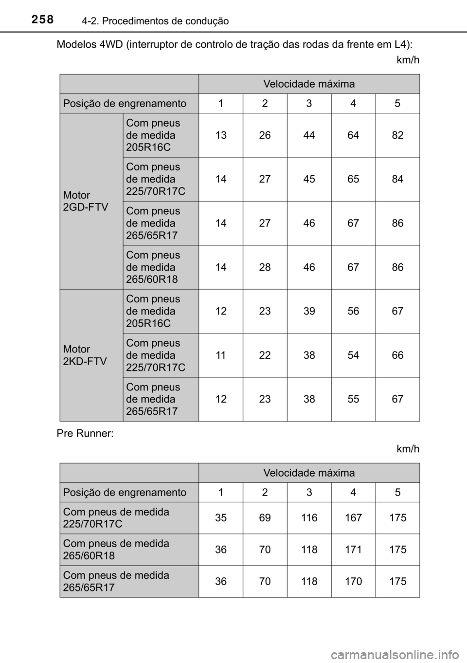 TOYOTA HILUX 2017  Manual de utilização (in Portuguese) 258������3�U�R�F�H�G�L�P�H�Q�W�R�V��G�H��F�R�Q�G�X�o�m�R
<0030005200470048004f0052005600030017003a00270003000b004c0051005700480055005500580053005700520055000300470048000300460052005100570055005