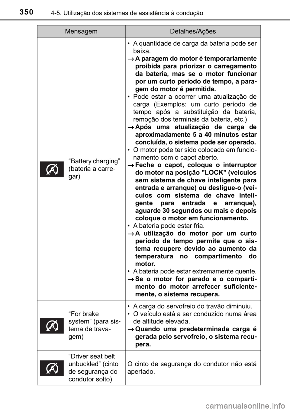 TOYOTA HILUX 2017  Manual de utilização (in Portuguese) 350<0017001000180011000300380057004c004f004c005d0044006f006d0052000300470052005600030056004c0056005700480050004400560003004700480003004400560056004c00560057007200510046004c00440003006a0003004600520051
