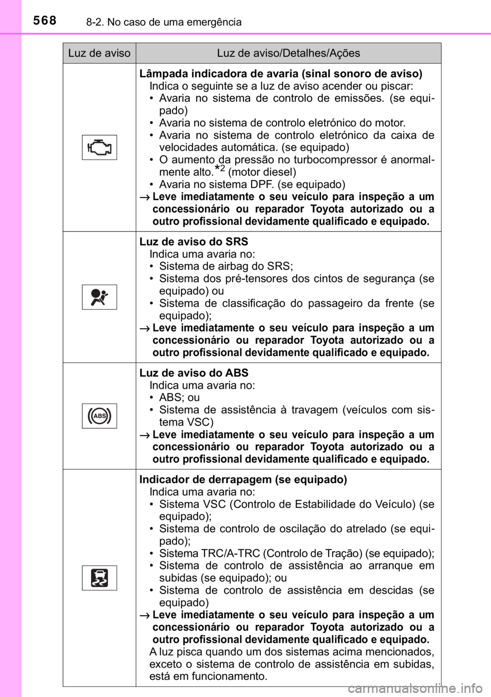 TOYOTA HILUX 2017  Manual de utilização (in Portuguese) 568������1�R��F�D�V�R��G�H��X�P�D��H�P�H�U�J�r�Q�F�L�D
<002f006b005000530044004700440003004c00510047004c00460044004700520055004400030047004800030044005900440055004c00440003000b0056004c0051004