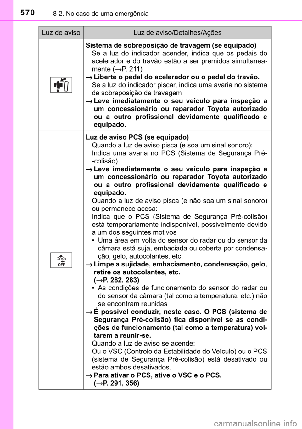 TOYOTA HILUX 2017  Manual de utilização (in Portuguese) 570������1�R��F�D�V�R��G�H��X�P�D��H�P�H�U�J�r�Q�F�L�D
�6�L�V�W�H�P�D��G�H��V�R�E�U�H�S�R�V�L�o�m�R��G�H��W�U�D�Y�D�J�H�P���V�H��H�T�X�L�S�D�G�R�
�6�H� �D� �O�X�]� �G�R� �L�Q�G�L�