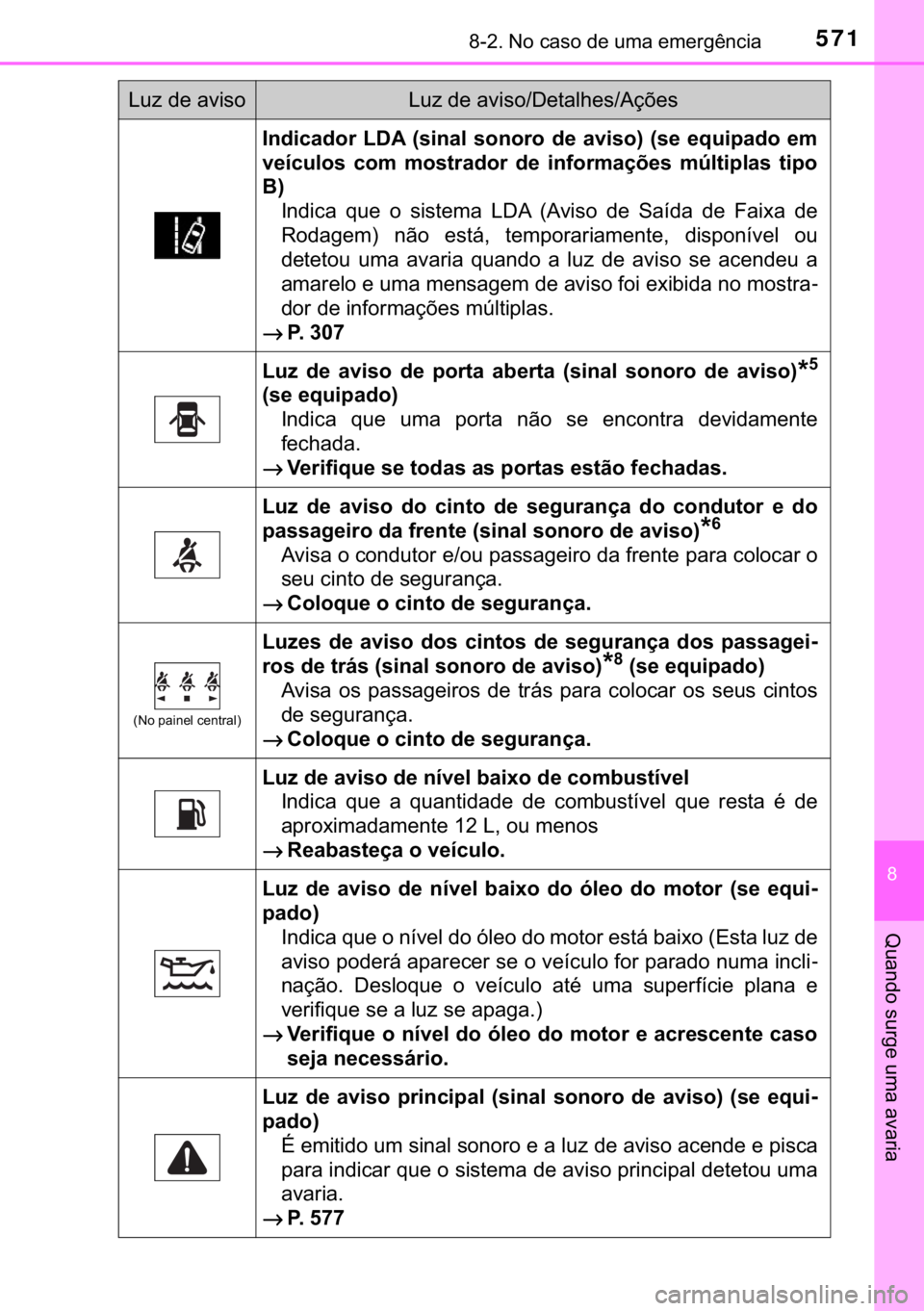 TOYOTA HILUX 2017  Manual de utilização (in Portuguese) 571������1�R��F�D�V�R��G�H��X�P�D��H�P�H�U�J�r�Q�F�L�D
�
�4�X�D�Q�G�R��V�X�U�J�H��X�P�D��D�Y�D�U�L�D
�,�Q�G�L�F�D�G�R�U� �/��$� ��V�L�Q�D�O� �V�R�Q�R�U�R� �G�H� �D�Y�L�V�R�� ��V