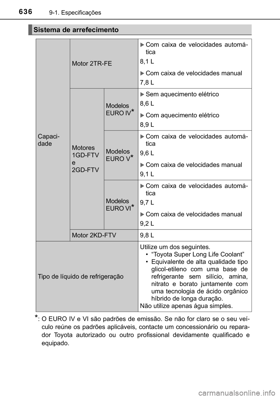 TOYOTA HILUX 2017  Manual de utilização (in Portuguese) 636������(�V�S�H�F�L�I�L�F�D�o�}�H�V
�
� �2� �(�8�5�2��,�9��H��9�,��V�m�R� �S�D�G�U�}�H�V� �G�H� �H�P�L�V�V�m�R�� �6�H� �Q�m�R��I�R�U� �F�O�D�U�R� �V�H� �R� �V�H�X��Y�H�t-
�F�X�