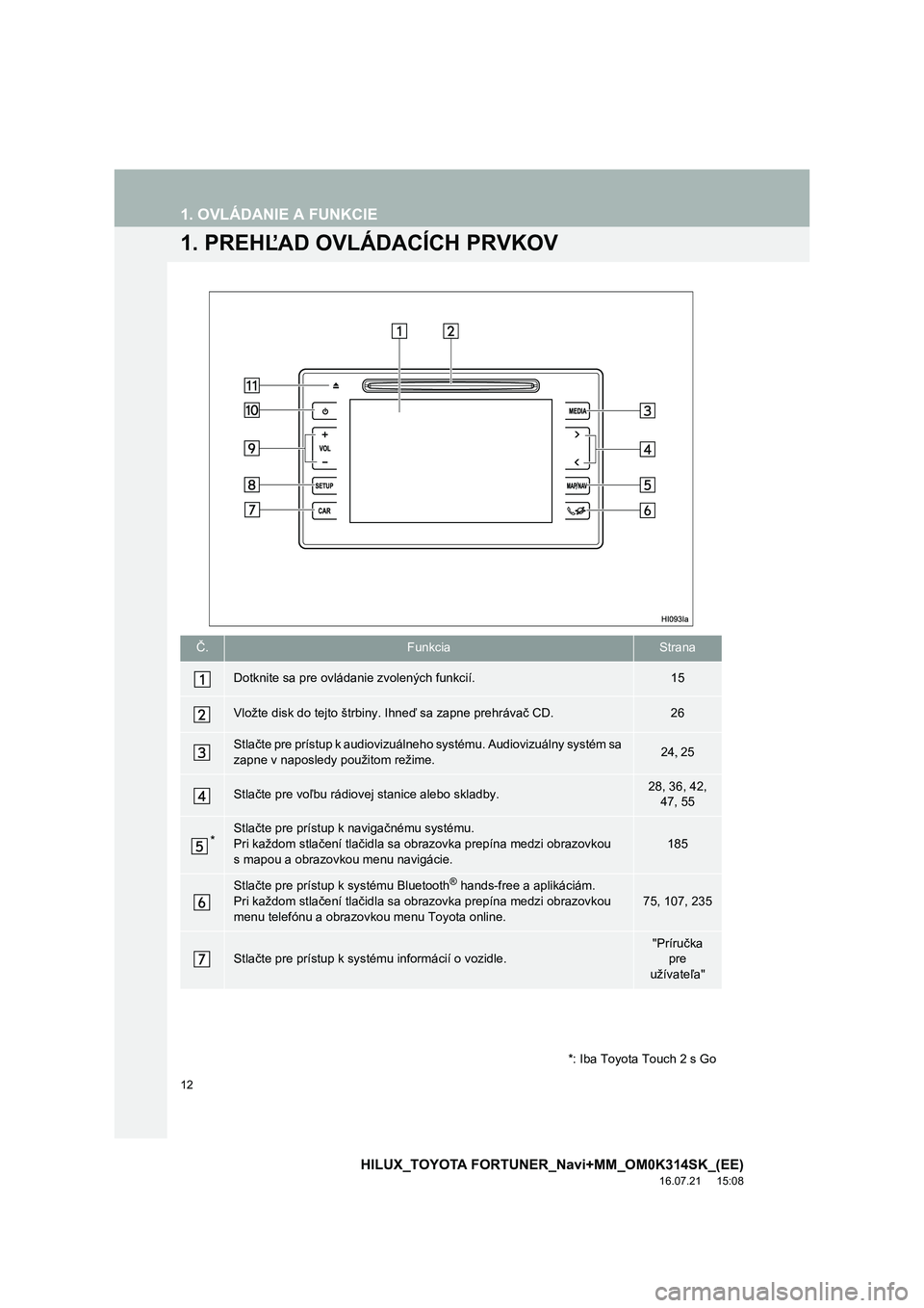 TOYOTA HILUX 2017 Návod na použitie (in Slovakian) 12
HILUX_TOYOTA FORTUNER_Navi+MM_OM0K314SK_(EE)
16.07.21 15:08
1. OVLÁDANIE A FUNKCIE
1. PREHĽAD OVLÁDACÍCH PRVKOV
Č.FunkciaStrana
Dotknite sa pre ovládanie zvolených funkcií.15
Vložte di TOYOTA HILUX 2017 Návod na použitie (in Slovakian) 12
HILUX_TOYOTA FORTUNER_Navi+MM_OM0K314SK_(EE)
16.07.21 15:08
1. OVLÁDANIE A FUNKCIE
1. PREHĽAD OVLÁDACÍCH PRVKOV
Č.FunkciaStrana
Dotknite sa pre ovládanie zvolených funkcií.15
Vložte di