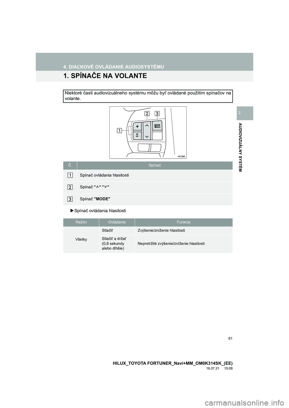 TOYOTA HILUX 2017  Návod na použitie (in Slovakian) 61
HILUX_TOYOTA FORTUNER_Navi+MM_OM0K314SK_(EE)
16.07.21     15:08
AUDIOVIZUÁLNY SYSTÉM
2
4. DIAĽKOVÉ OVLÁDANIE AUDIOSYSTÉMU
1. SPÍNAČE NA VOLANTE
Spínač ovládania hlasitosti
Niektoré 
