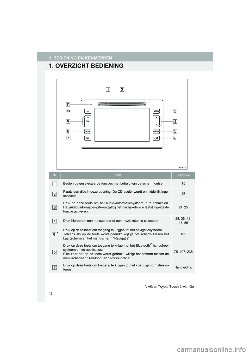TOYOTA HILUX 2017  Instructieboekje (in Dutch) 12
HILUX_TOYOTA FORTUNER_Navi+MM_OM0K314E_(EE)
16.08.12     09:35
1. BEDIENING EN KENMERKEN
1. OVERZICHT BEDIENING
Nr.FunctieBladzijde
Bedien de geselecteerde functies met behulp van de schermtoetsen.