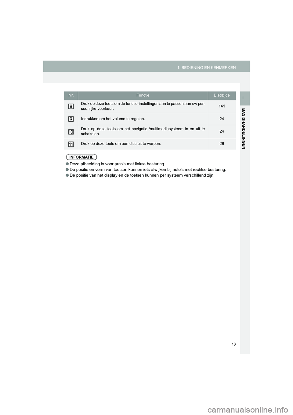 TOYOTA HILUX 2017  Instructieboekje (in Dutch) 13
1. BEDIENING EN KENMERKEN
HILUX_TOYOTA FORTUNER_Navi+MM_OM0K314E_(EE)
16.08.12     09:35
BASISHANDELINGEN
1
Druk op deze toets om de functie-instellingen aan te passen aan  uw per-
soonlijke voorke