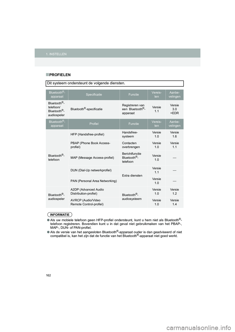 TOYOTA HILUX 2017  Instructieboekje (in Dutch) 162
1. INSTELLENHILUX_TOYOTA FORTUNER_Navi+MM_OM0K314E_(EE)
16.08.12     09:31
■PROFIELEN
Dit systeem ondersteunt de volgende diensten.
Bluetooth®-
apparaatSpecificatieFunctieVereis- tenAanbe-
veli