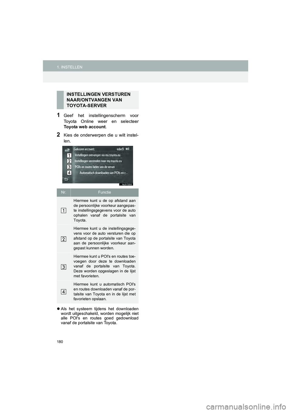 TOYOTA HILUX 2017  Instructieboekje (in Dutch) 180
1. INSTELLENHILUX_TOYOTA FORTUNER_Navi+MM_OM0K314E_(EE)
16.08.12     09:31
1Geef  het  instellingenscherm  voor
Toyota  Online  weer  en  selecteer
Toyota web account.
2Kies  de  onderwerpen  die 