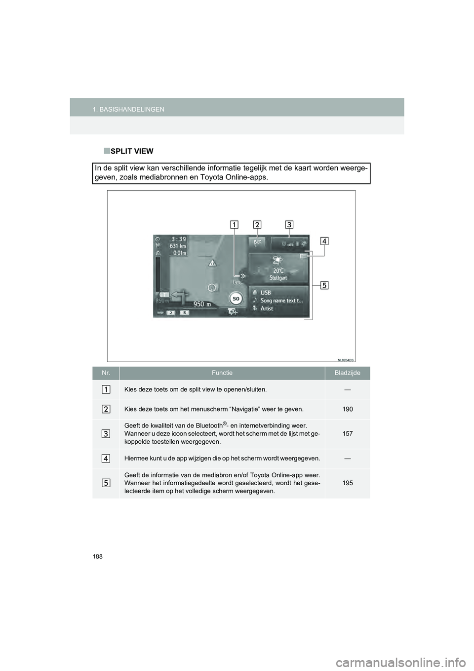 TOYOTA HILUX 2017  Instructieboekje (in Dutch) 188
1. BASISHANDELINGENHILUX_TOYOTA FORTUNER_Navi+MM_OM0K314E_(EE)
16.08.12     09:31
■SPLIT VIEW
In de split view kan verschillende informatie tegelijk met de k aart worden weerge-
geven, zoals med