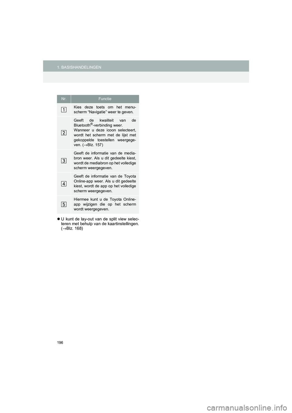 TOYOTA HILUX 2017  Instructieboekje (in Dutch) 196
1. BASISHANDELINGENHILUX_TOYOTA FORTUNER_Navi+MM_OM0K314E_(EE)
16.08.12     09:31
U  kunt  de  lay-out  van  de  split  view  selec-
teren met behulp van de kaartinstellingen.
(
→Blz. 168)
Nr