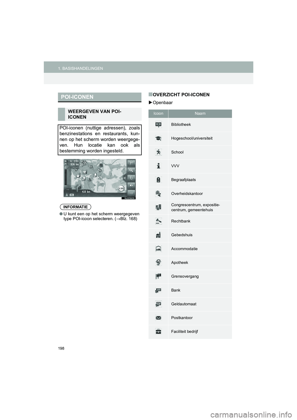 TOYOTA HILUX 2017  Instructieboekje (in Dutch) 198
1. BASISHANDELINGENHILUX_TOYOTA FORTUNER_Navi+MM_OM0K314E_(EE)
16.08.12     09:31
■OVERZICHT POI-ICONEN
Openbaar
POI-ICONEN
WEERGEVEN VAN POI-
ICONEN
POI-iconen  (nuttige  adressen),  zoals
b
