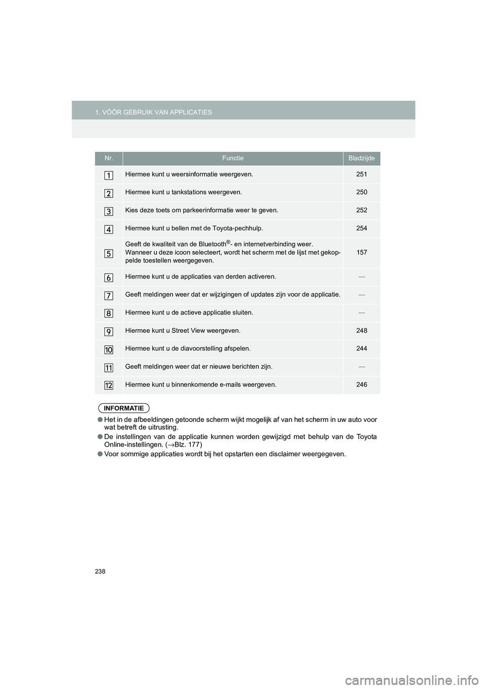 TOYOTA HILUX 2017  Instructieboekje (in Dutch) 238
1. VÓÓR GEBRUIK VAN APPLICATIESHILUX_TOYOTA FORTUNER_Navi+MM_OM0K314E_(EE)
16.08.12     09:31
Nr.FunctieBladzijde
Hiermee kunt u weersinformatie weergeven.251
Hiermee kunt u tankstations weergev