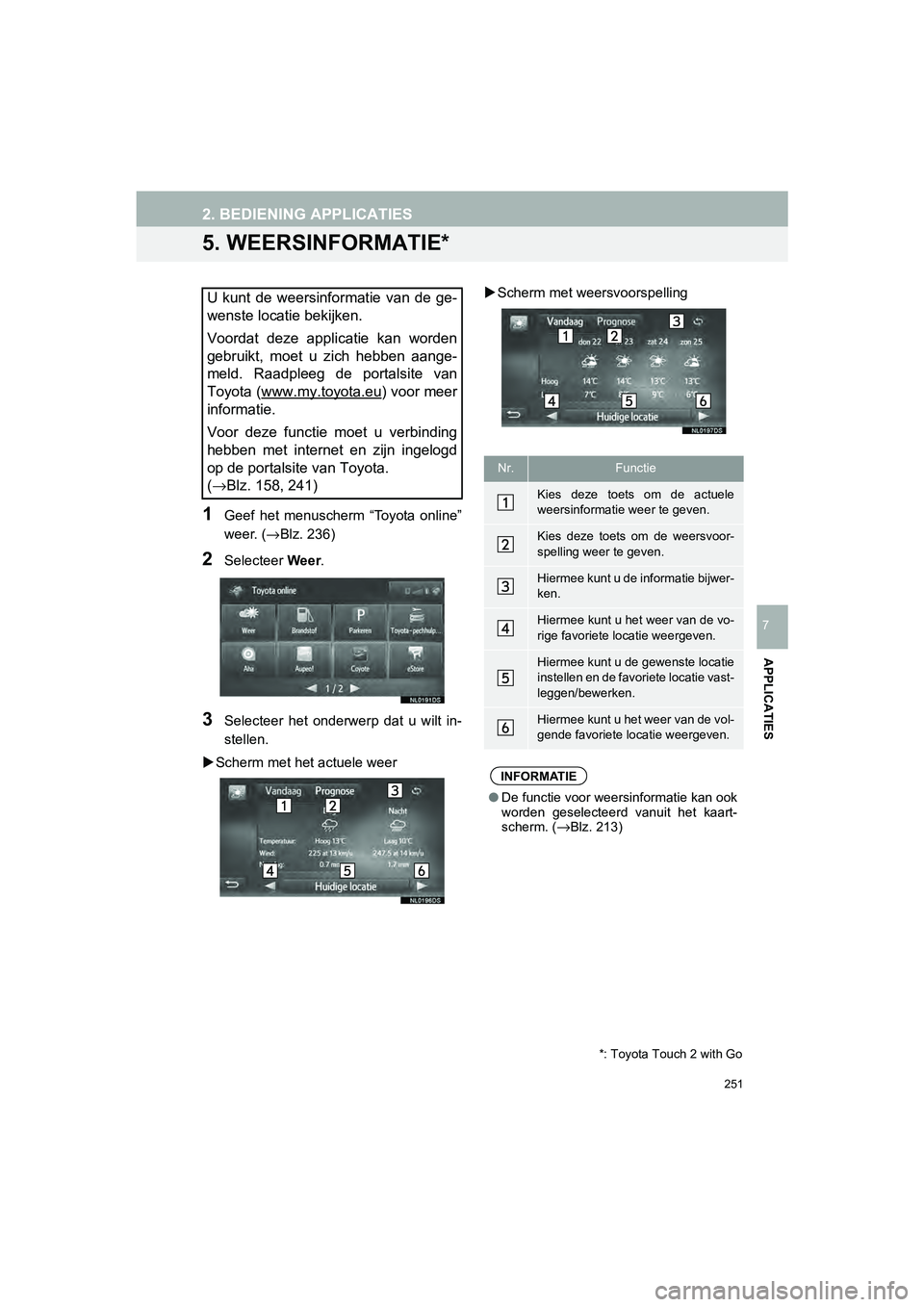 TOYOTA HILUX 2017  Instructieboekje (in Dutch) 251
2. BEDIENING APPLICATIES
HILUX_TOYOTA FORTUNER_Navi+MM_OM0K314E_(EE)
16.08.12     09:31
APPLICATIES
7
5. WEERSINFORMATIE*
1Geef  het  menuscherm  “Toyota  online”
weer. (→Blz. 236)
2Selectee