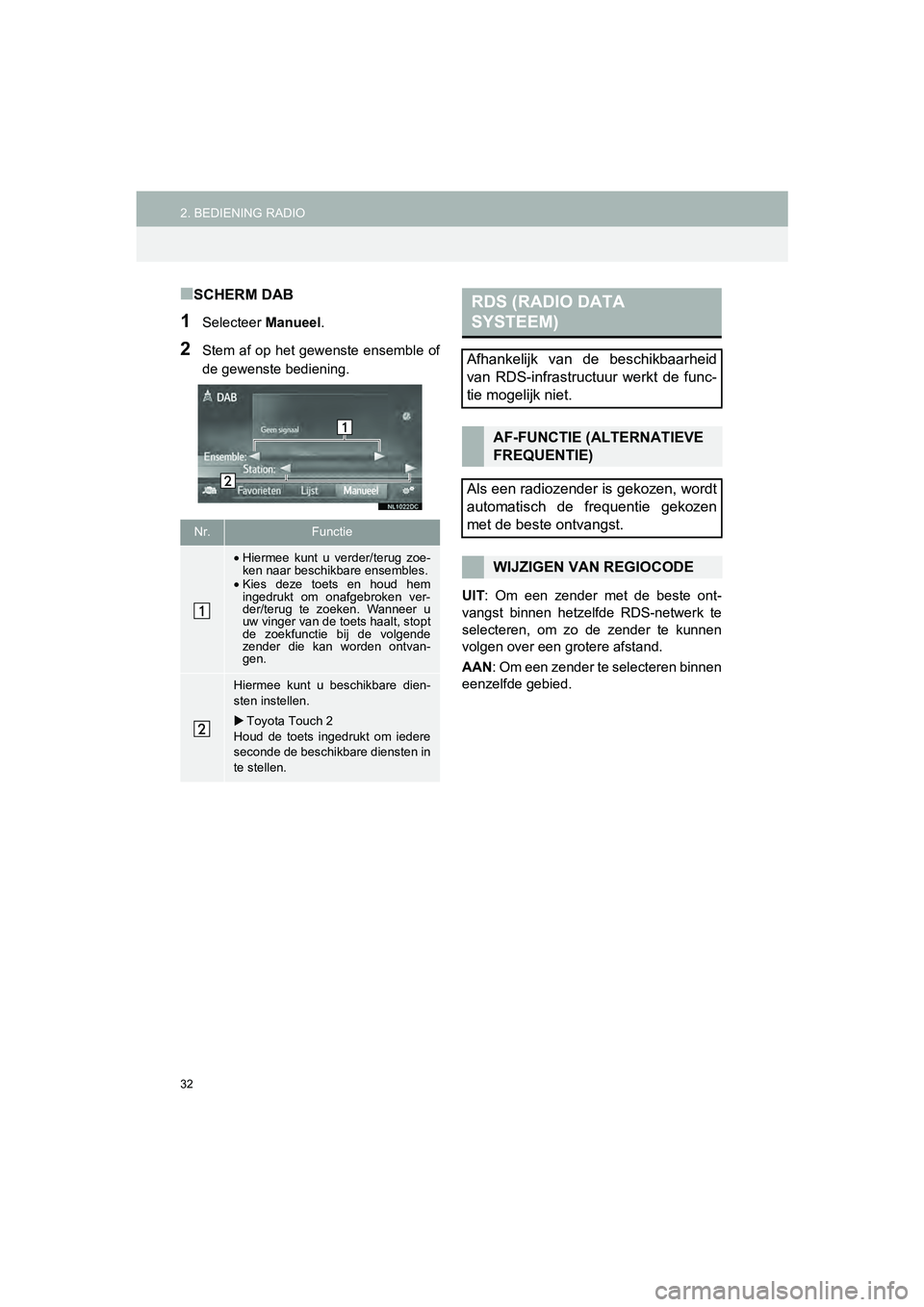 TOYOTA HILUX 2017  Instructieboekje (in Dutch) 32
2. BEDIENING RADIOHILUX_TOYOTA FORTUNER_Navi+MM_OM0K314E_(EE)
16.08.12     09:35
■SCHERM DAB
1Selecteer Manueel.
2Stem af op het gewenste ensemble of
de gewenste bediening.
UIT:  Om  een  zender 