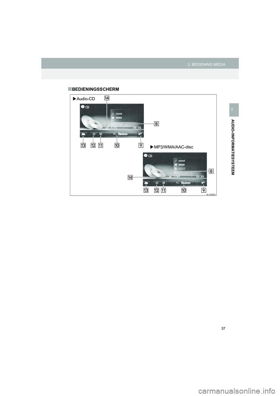 TOYOTA HILUX 2017  Instructieboekje (in Dutch) 37
3. BEDIENING MEDIA
HILUX_TOYOTA FORTUNER_Navi+MM_OM0K314E_(EE)
16.08.12     09:31
AUDIO-/INFORMATIESYSTEEM
2
■BEDIENINGSSCHERM
 Audio-CD
MP3/WMA/AAC-disc
HILUX_TOYOTA FORTUNER_Navi+M M_OM0K
