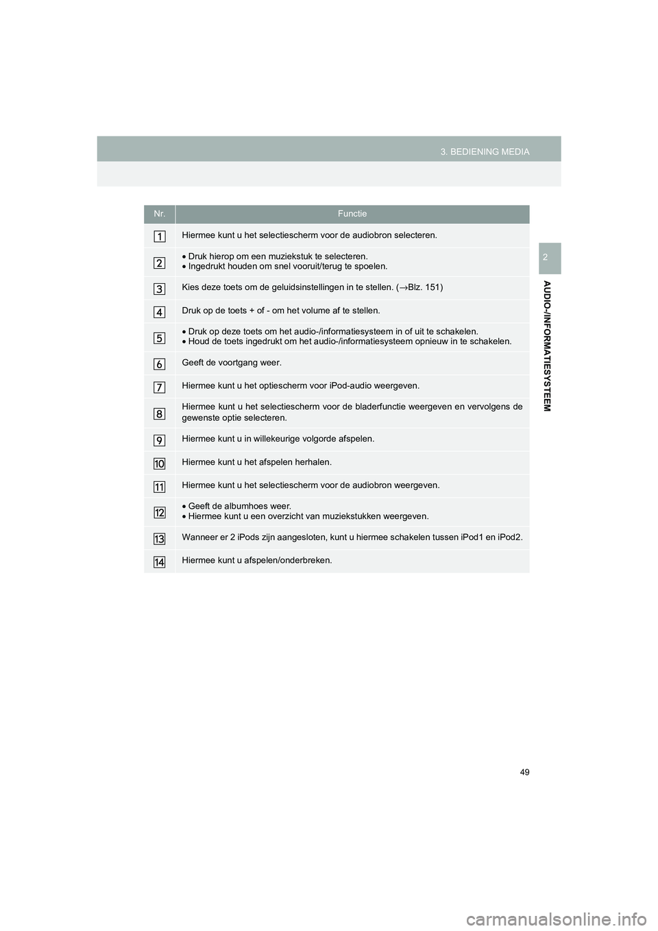 TOYOTA HILUX 2017  Instructieboekje (in Dutch) 49
3. BEDIENING MEDIA
HILUX_TOYOTA FORTUNER_Navi+MM_OM0K314E_(EE)
16.08.12     09:31
AUDIO-/INFORMATIESYSTEEM
2
Nr.Functie
Hiermee kunt u het selectiescherm voor de audiobron selecteren.
• Druk hier