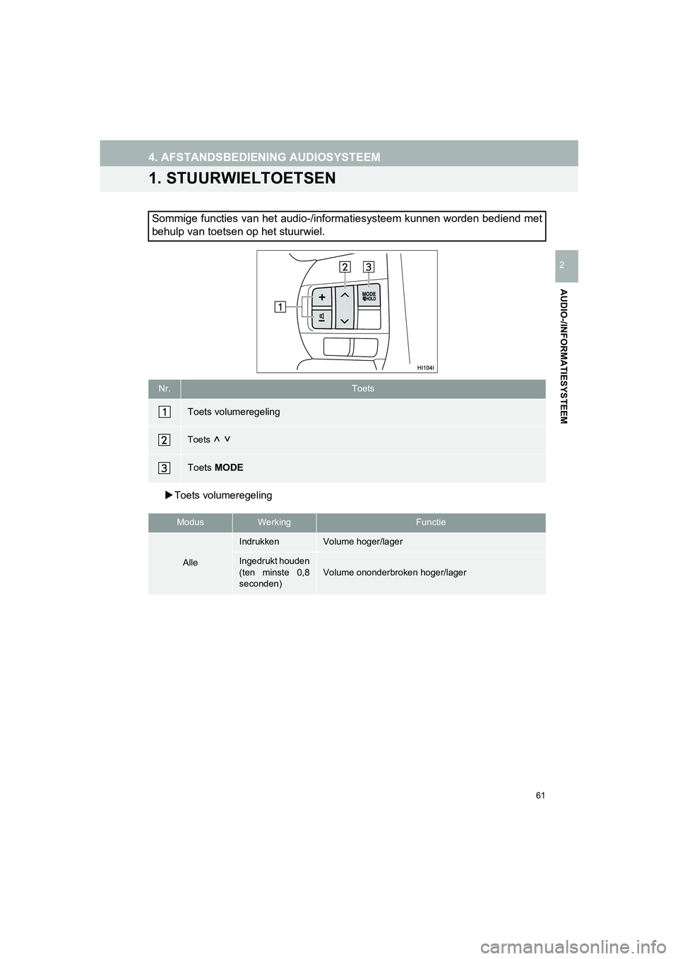 TOYOTA HILUX 2017  Instructieboekje (in Dutch) 61
HILUX_TOYOTA FORTUNER_Navi+MM_OM0K314E_(EE)
16.08.12     09:31
AUDIO-/INFORMATIESYSTEEM
2
4. AFSTANDSBEDIENING AUDIOSYSTEEM
1. STUURWIELTOETSEN
Toets volumeregeling
Sommige functies van het audi