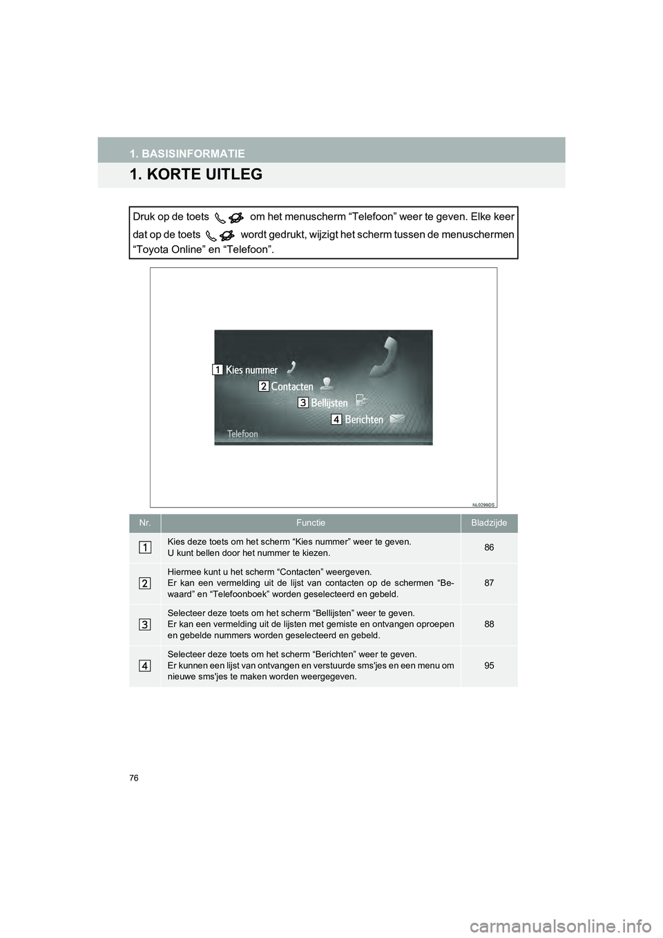 TOYOTA HILUX 2017  Instructieboekje (in Dutch) 76
HILUX_TOYOTA FORTUNER_Navi+MM_OM0K314E_(EE)
16.08.12     09:31
1. BASISINFORMATIE
1. KORTE UITLEG
Druk op de toets   om het menuscherm “Telefoon” weer te geven. Elke keer
dat op de toets   word