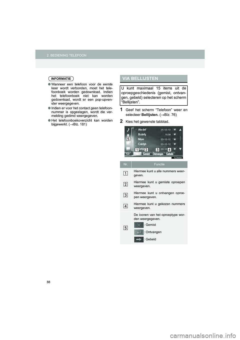 TOYOTA HILUX 2017  Instructieboekje (in Dutch) 88
2. BEDIENING TELEFOONHILUX_TOYOTA FORTUNER_Navi+MM_OM0K314E_(EE)
16.08.12     09:31
1Geef  het  scherm  “Telefoon”  weer  en
selecteer Bellijsten. ( →Blz. 76)
2Kies het gewenste tabblad.
INFO
