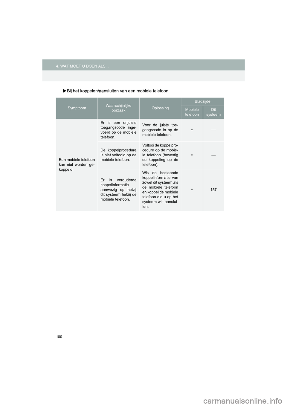 TOYOTA HILUX 2017  Instructieboekje (in Dutch) 100
4. WAT MOET U DOEN ALS...HILUX_TOYOTA FORTUNER_Navi+MM_OM0K314E_(EE)
16.08.12     09:31
Bij het koppelen/aansluiten  van een mobiele telefoon
SymptoomWaarschijnlijke 
oorzaakOplossing
Bladzijde