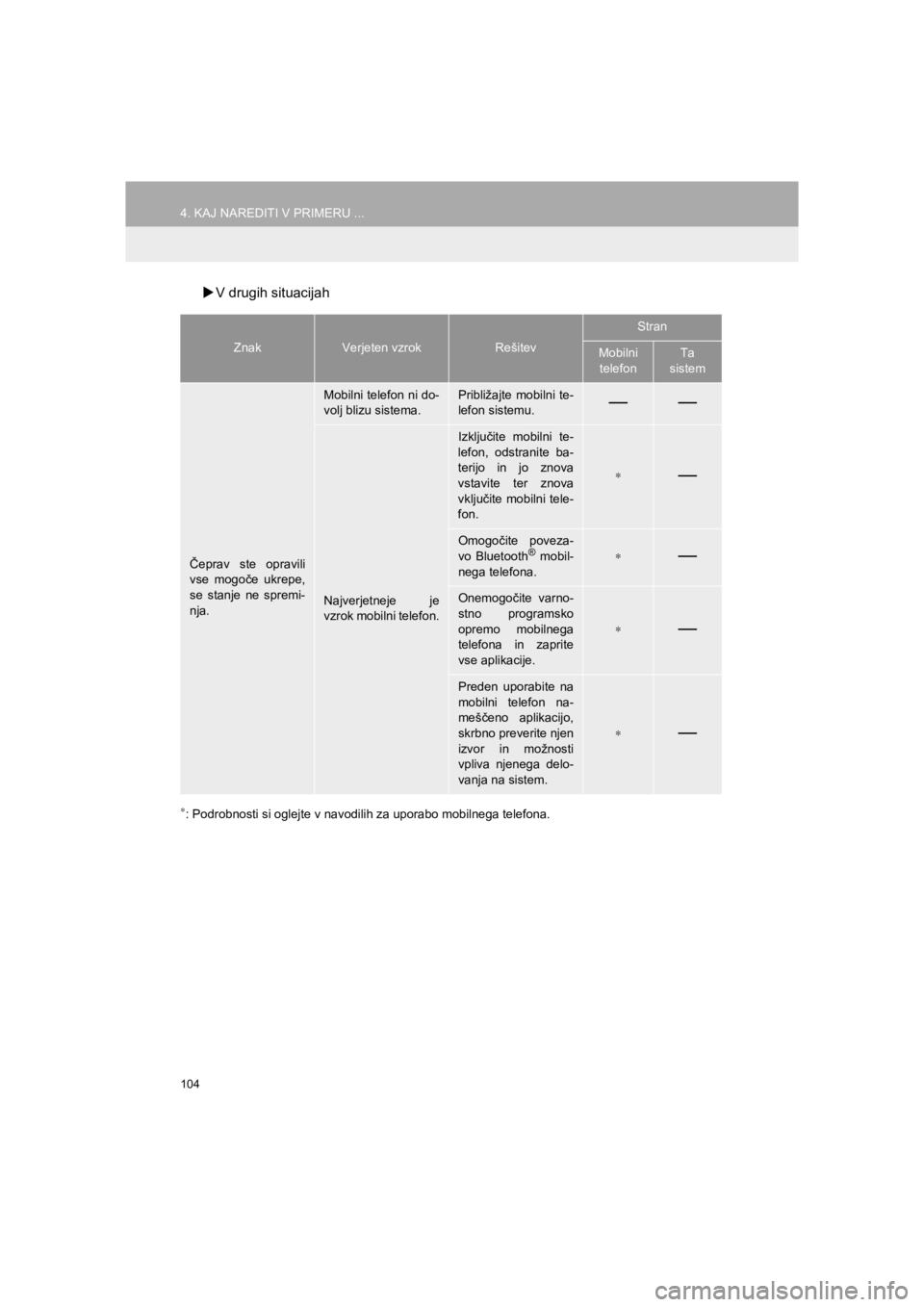 TOYOTA HILUX 2017  Manual de utilizare (in Romanian) 104
4. KAJ NAREDITI V PRIMERU ...
HILUX_TOYOTA FORTUNER_Navi+MM_OM0K314E_(EE)
16.06.07     13:33
�XV drugih situacijah
∗: Podrobnosti si oglejte v navodilih za uporabo mobilnega telefona.
ZnakVerjet