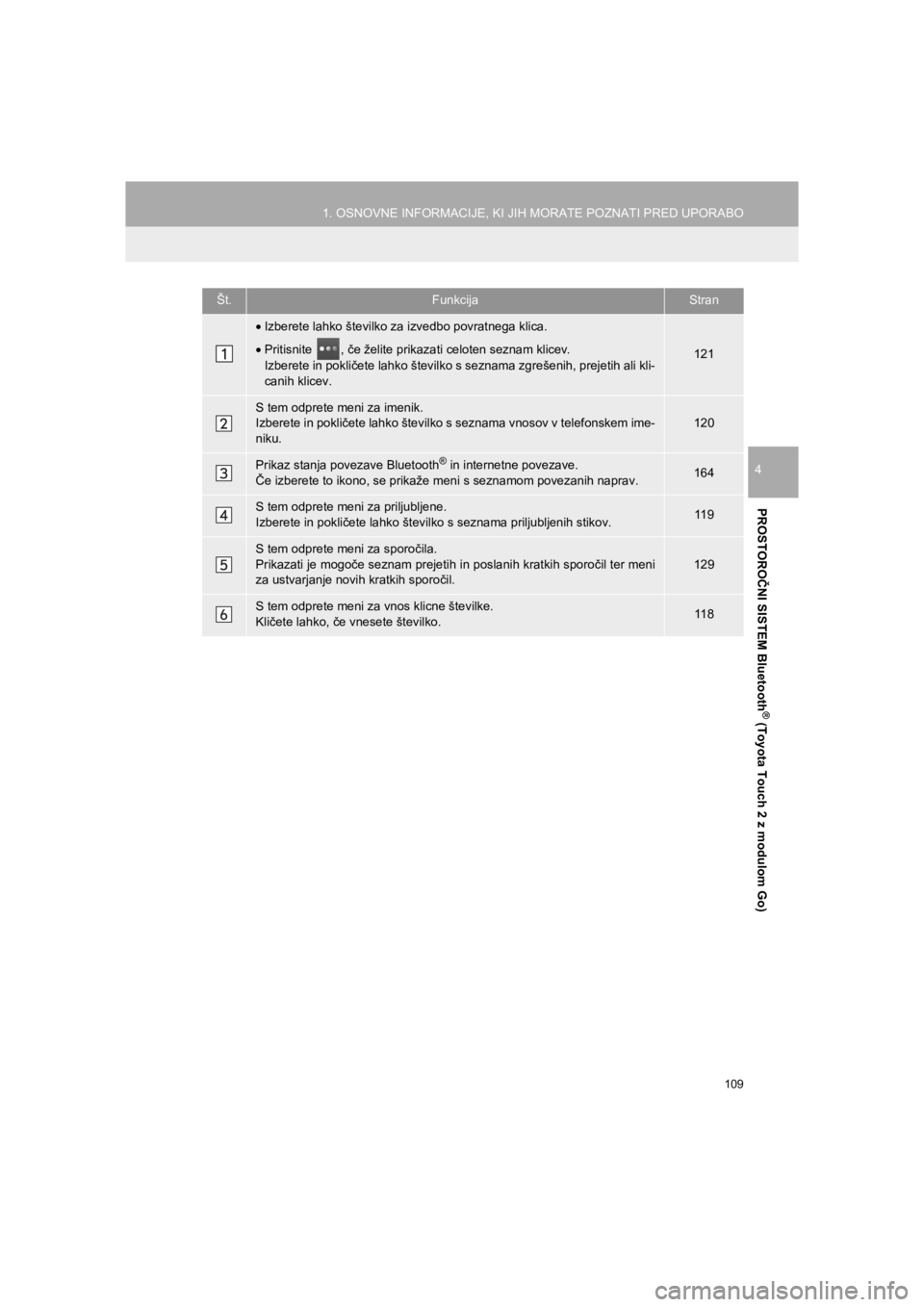 TOYOTA HILUX 2017  Manual de utilizare (in Romanian) 109
1. OSNOVNE INFORMACIJE, KI JIH MORATE POZNATI PRED UPORABO
HILUX_TOYOTA FORTUNER_Navi+MM_OM0K314E_(EE)
16.06.07     13:33
PROSTOROČNI SISTEM Bluetooth
® (Toyota Touch 2 z modulom Go)
4
Št.Funkc