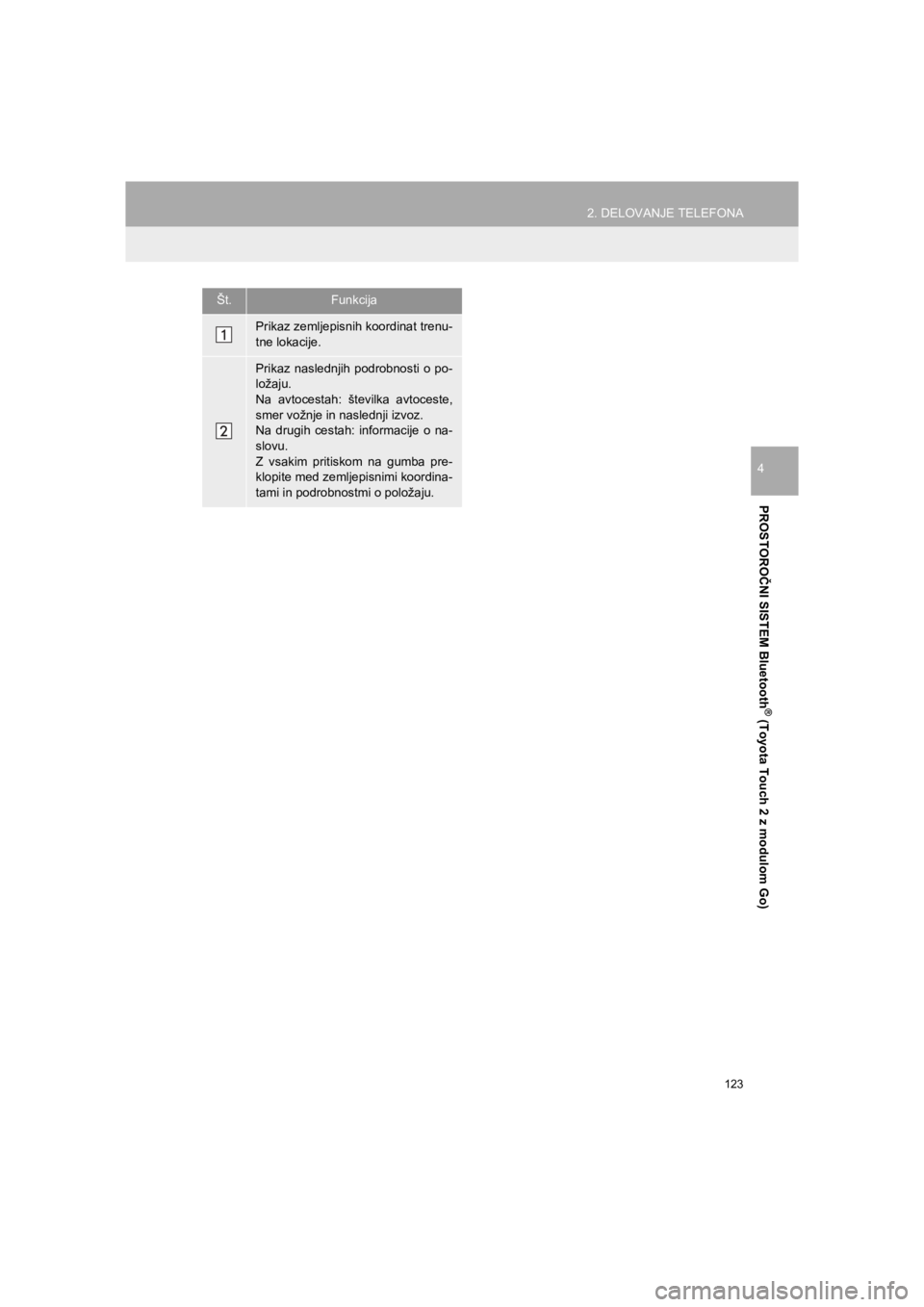 TOYOTA HILUX 2017  Manual de utilizare (in Romanian) 123
2. DELOVANJE TELEFONA
HILUX_TOYOTA FORTUNER_Navi+MM_OM0K314E_(EE)
16.06.07     13:33
PROSTOROČNI SISTEM Bluetooth
® (Toyota Touch 2 z modulom Go)
4
Št.Funkcija
Prikaz zemljepisnih koordinat tre