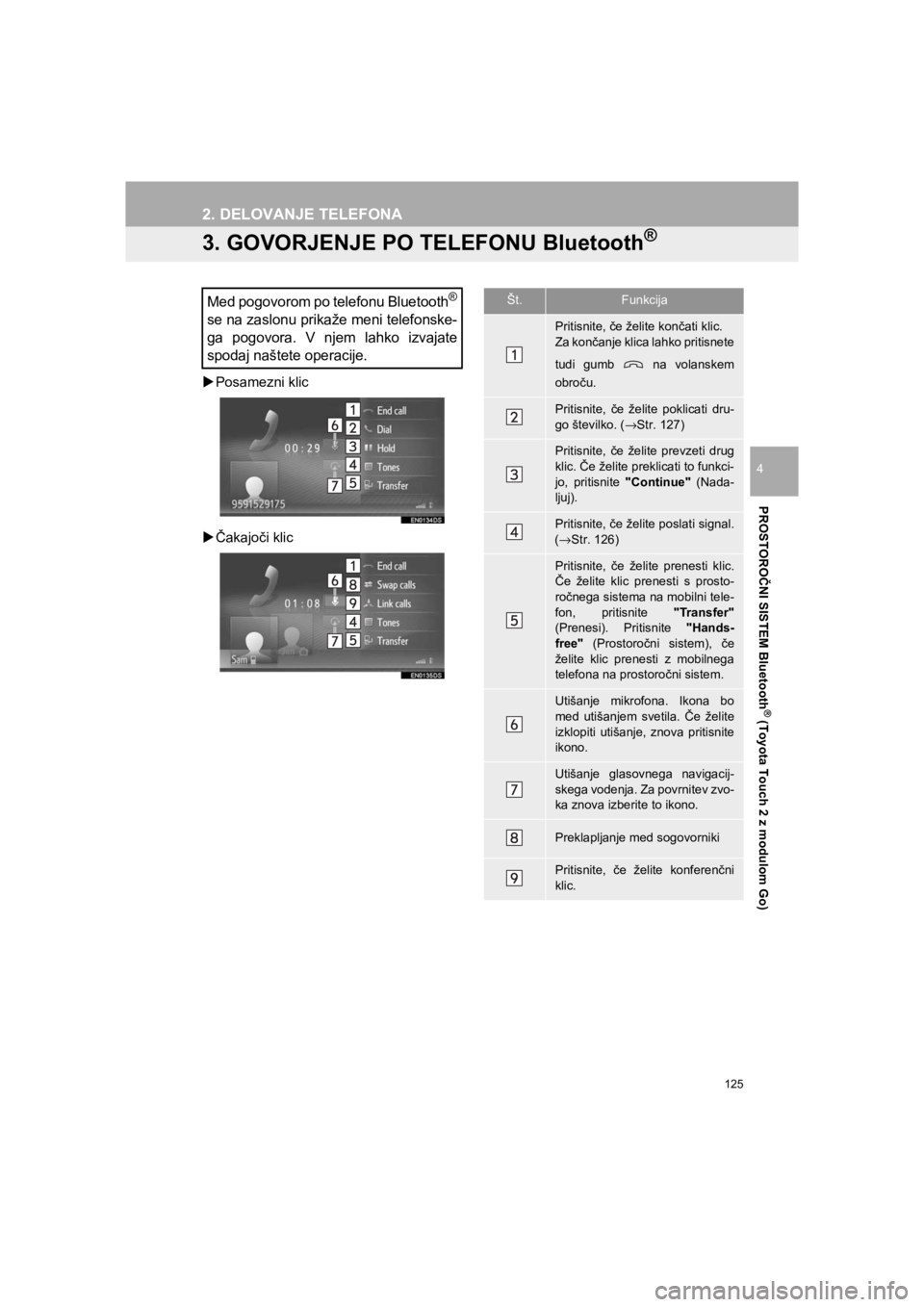 TOYOTA HILUX 2017  Manual de utilizare (in Romanian) 125
2. DELOVANJE TELEFONA
HILUX_TOYOTA FORTUNER_Navi+MM_OM0K314E_(EE)
16.06.07     13:33
PROSTOROČNI SISTEM Bluetooth
® (Toyota Touch 2 z modulom Go)
4
3. GOVORJENJE PO TELEFONU Bluetooth®
�XPosame