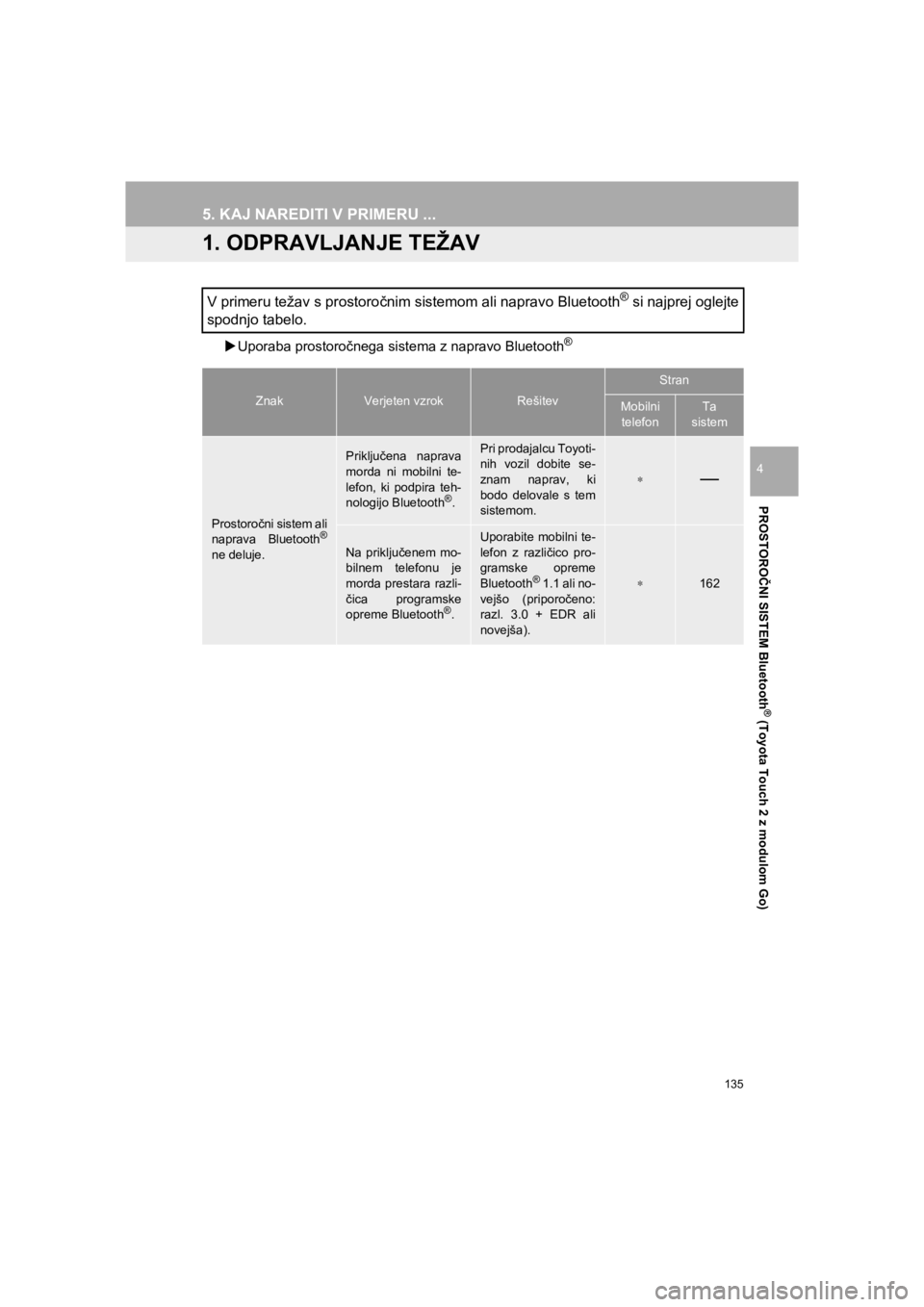 TOYOTA HILUX 2017  Manual de utilizare (in Romanian) 135
HILUX_TOYOTA FORTUNER_Navi+MM_OM0K314E_(EE)
16.06.07     13:33
PROSTOROČNI SISTEM Bluetooth
® (Toyota Touch 2 z modulom Go)
4
5. KAJ NAREDITI V PRIMERU ...
1. ODPRAVLJANJE TEŽAV
�XUporaba prost