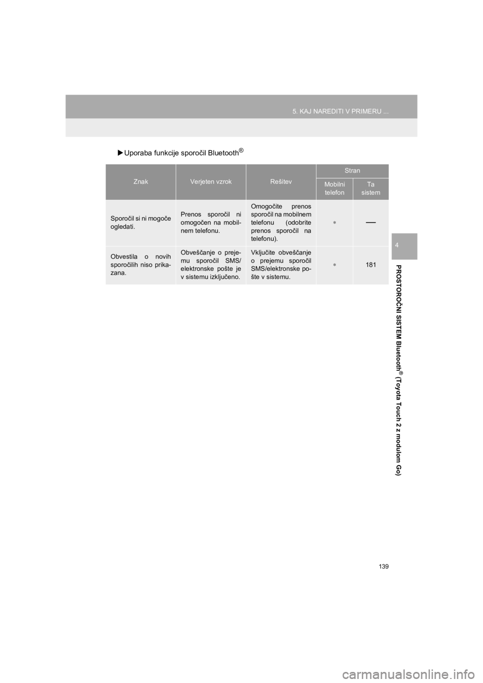 TOYOTA HILUX 2017  Manual de utilizare (in Romanian) 139
5. KAJ NAREDITI V PRIMERU ...
HILUX_TOYOTA FORTUNER_Navi+MM_OM0K314E_(EE)
16.06.07     13:33
PROSTOROČNI SISTEM Bluetooth
® (Toyota Touch 2 z modulom Go)
4
�XUporaba funkcije sporočil Bluetooth