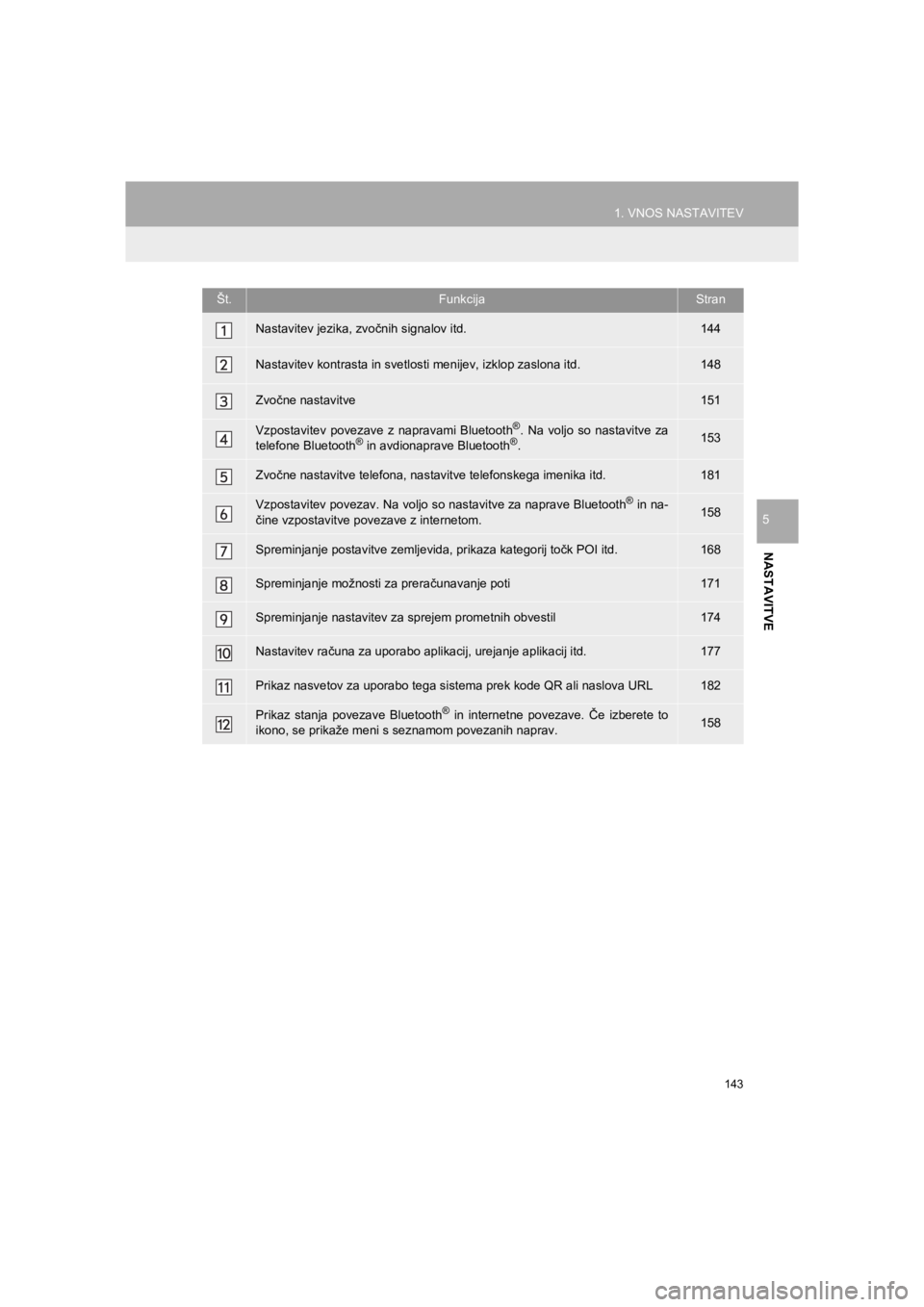 TOYOTA HILUX 2017  Manual de utilizare (in Romanian) 143
1. VNOS NASTAVITEV
HILUX_TOYOTA FORTUNER_Navi+MM_OM0K314E_(EE)
16.06.07     13:33
NASTAVITVE
5
Št.FunkcijaStran
Nastavitev jezika, zvočnih signalov itd.144
Nastavitev kontrasta in svetlosti meni