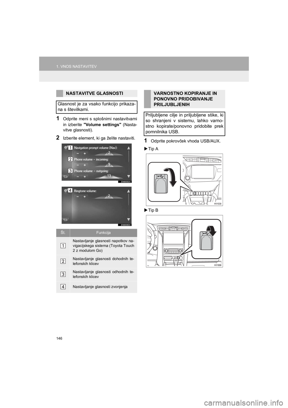 TOYOTA HILUX 2017  Manual de utilizare (in Romanian) 146
1. VNOS NASTAVITEV
HILUX_TOYOTA FORTUNER_Navi+MM_OM0K314E_(EE)
16.06.07     13:33
1Odprite meni s splošnimi nastavitvami
in izberite "Volume settings" (Nasta-
vitve glasnosti).
2Izberite element,
