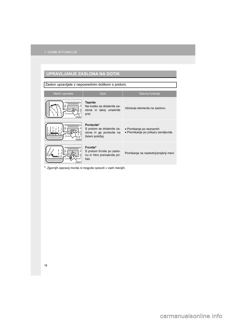 TOYOTA HILUX 2017  Manual de utilizare (in Romanian) 16
1. GUMBI IN FUNKCIJE
HILUX_TOYOTA FORTUNER_Navi+MM_OM0K314E_(EE)
16.06.07     13:33
*: Zgornjih operacij morda ni mogoče opraviti v vseh menijih.
UPRAVLJANJE ZASLONA NA DOTIK
Zaslon upravljate z n