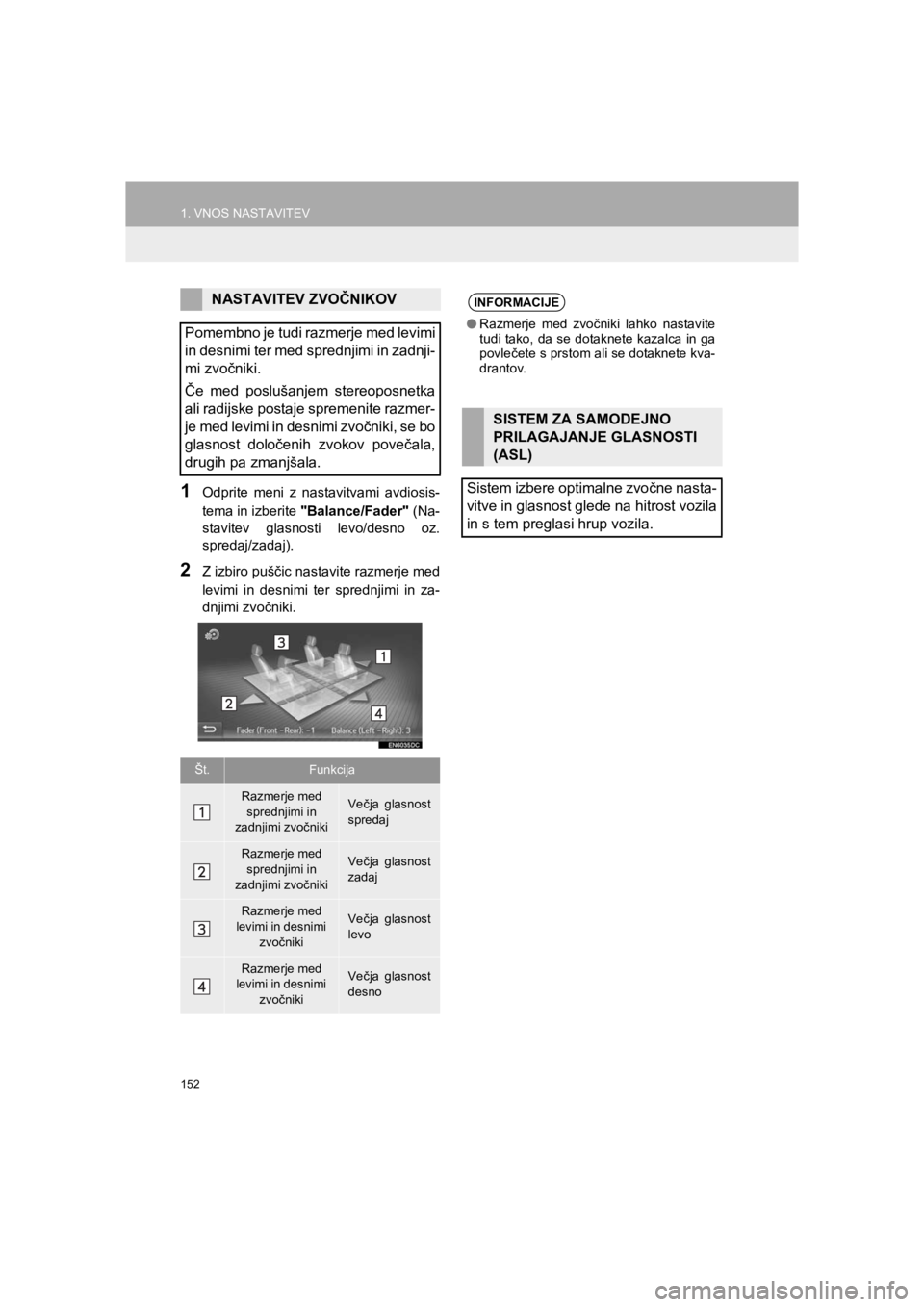 TOYOTA HILUX 2017  Manual de utilizare (in Romanian) 152
1. VNOS NASTAVITEV
HILUX_TOYOTA FORTUNER_Navi+MM_OM0K314E_(EE)
16.06.07     13:33
1Odprite meni z nastavitvami avdiosis-
tema in izberite "Balance/Fader" (Na-
stavitev glasnosti levo/desno oz.
spr