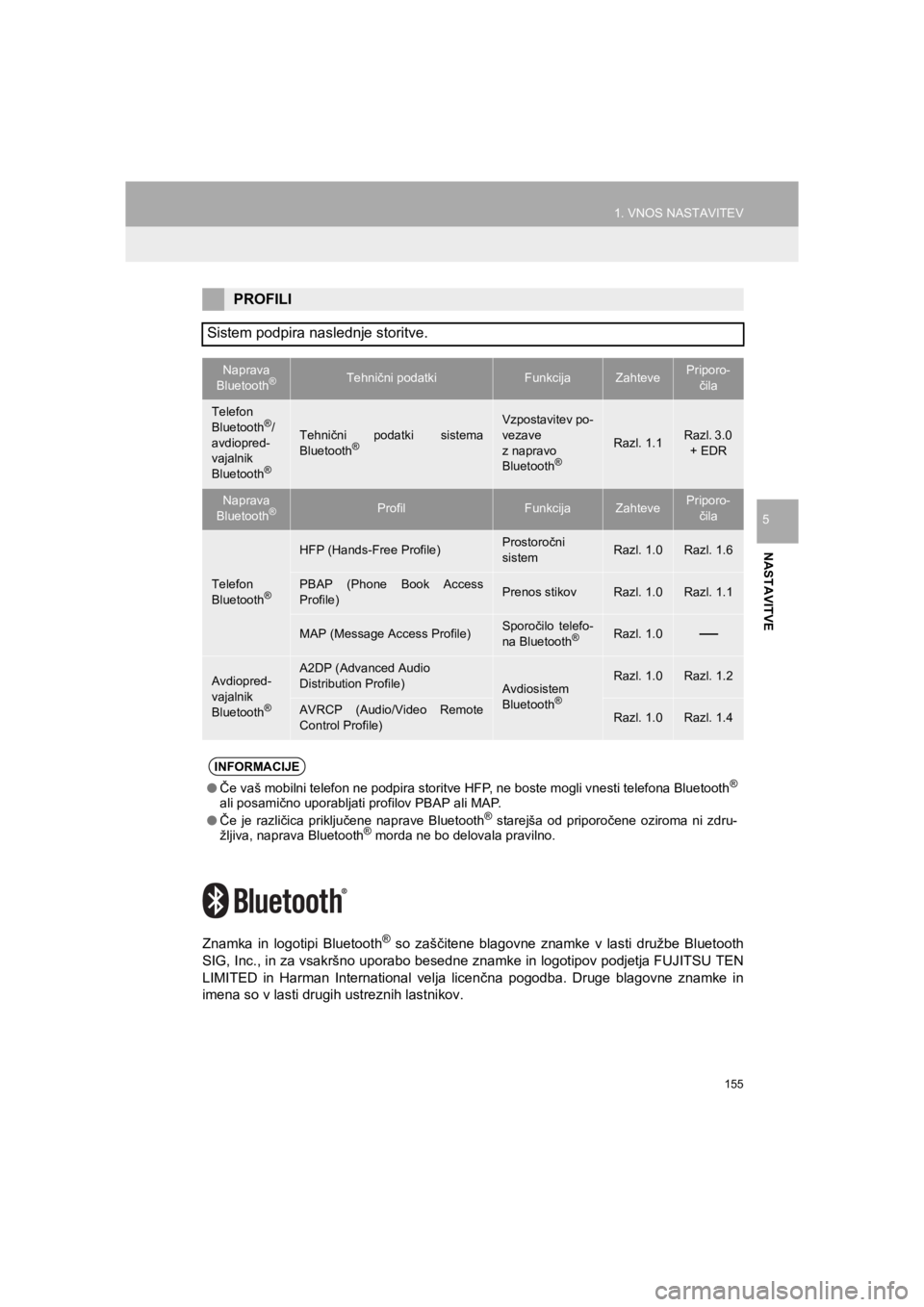 TOYOTA HILUX 2017  Manual de utilizare (in Romanian) 155
1. VNOS NASTAVITEV
HILUX_TOYOTA FORTUNER_Navi+MM_OM0K314E_(EE)
16.06.07     13:33
NASTAVITVE
5
Znamka in logotipi Bluetooth® so zaščitene blagovne znamke v lasti družbe Bluetooth
SIG, Inc., in