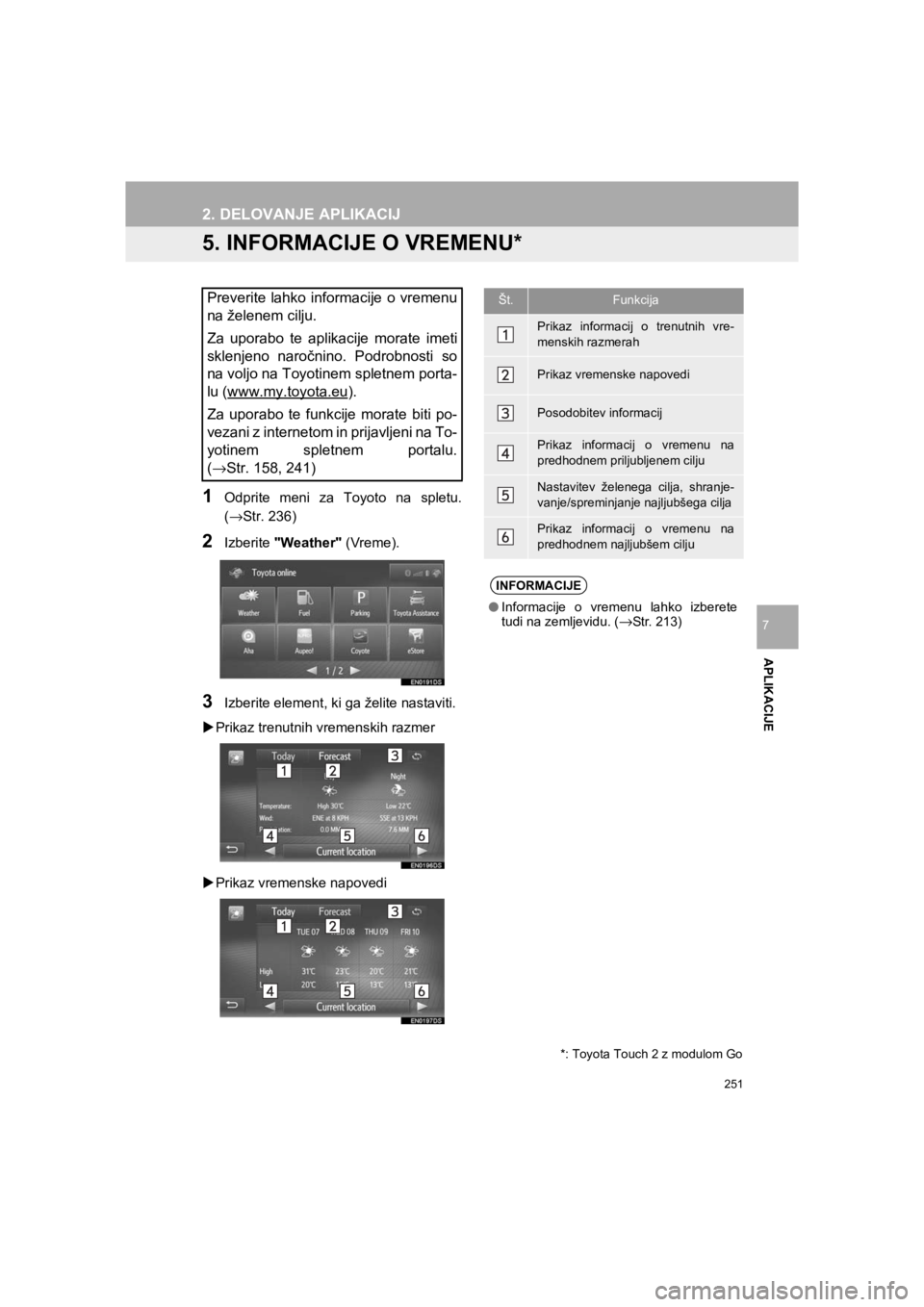 TOYOTA HILUX 2017  Manual de utilizare (in Romanian) 251
2. DELOVANJE APLIKACIJ
HILUX_TOYOTA FORTUNER_Navi+MM_OM0K314E_(EE)
16.06.07     13:33
APLIKACIJE
7
5. INFORMACIJE O VREMENU*
1Odprite meni za Toyoto na spletu.
(→Str. 236)
2Izberite "Weather" (V