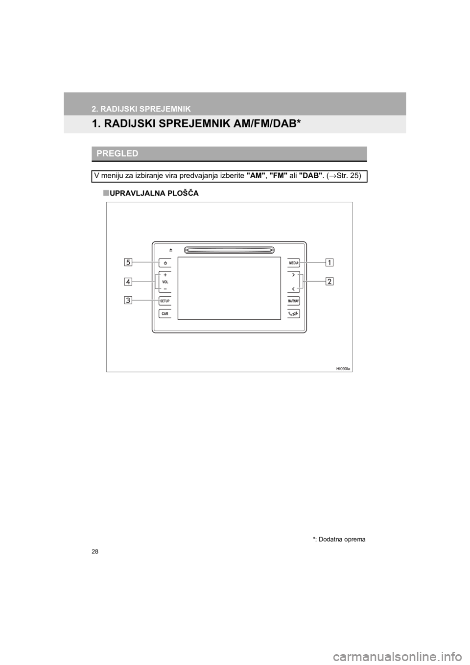 TOYOTA HILUX 2017  Manual de utilizare (in Romanian) 28
HILUX_TOYOTA FORTUNER_Navi+MM_OM0K314E_(EE)
16.06.07     13:33
2. RADIJSKI SPREJEMNIK
1. RADIJSKI SPREJEMNIK AM/FM/DAB*
■UPRAVLJALNA PLOŠČA
PREGLED
V meniju za izbiranje vira predvajanja izberi