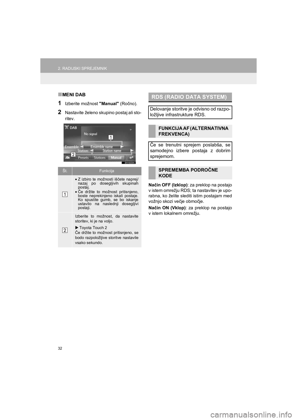 TOYOTA HILUX 2017 Manual de utilizare (in Romanian) 32
2. RADIJSKI SPREJEMNIK
HILUX_TOYOTA FORTUNER_Navi+MM_OM0K314E_(EE)
16.06.07 13:33
■MENI DAB
1Izberite možnost "Manual" (Ročno).
2Nastavite želeno skupino postaj ali sto-
ritev.
Način OFF TOYOTA HILUX 2017 Manual de utilizare (in Romanian) 32
2. RADIJSKI SPREJEMNIK
HILUX_TOYOTA FORTUNER_Navi+MM_OM0K314E_(EE)
16.06.07 13:33
■MENI DAB
1Izberite možnost "Manual" (Ročno).
2Nastavite želeno skupino postaj ali sto-
ritev.
Način OFF