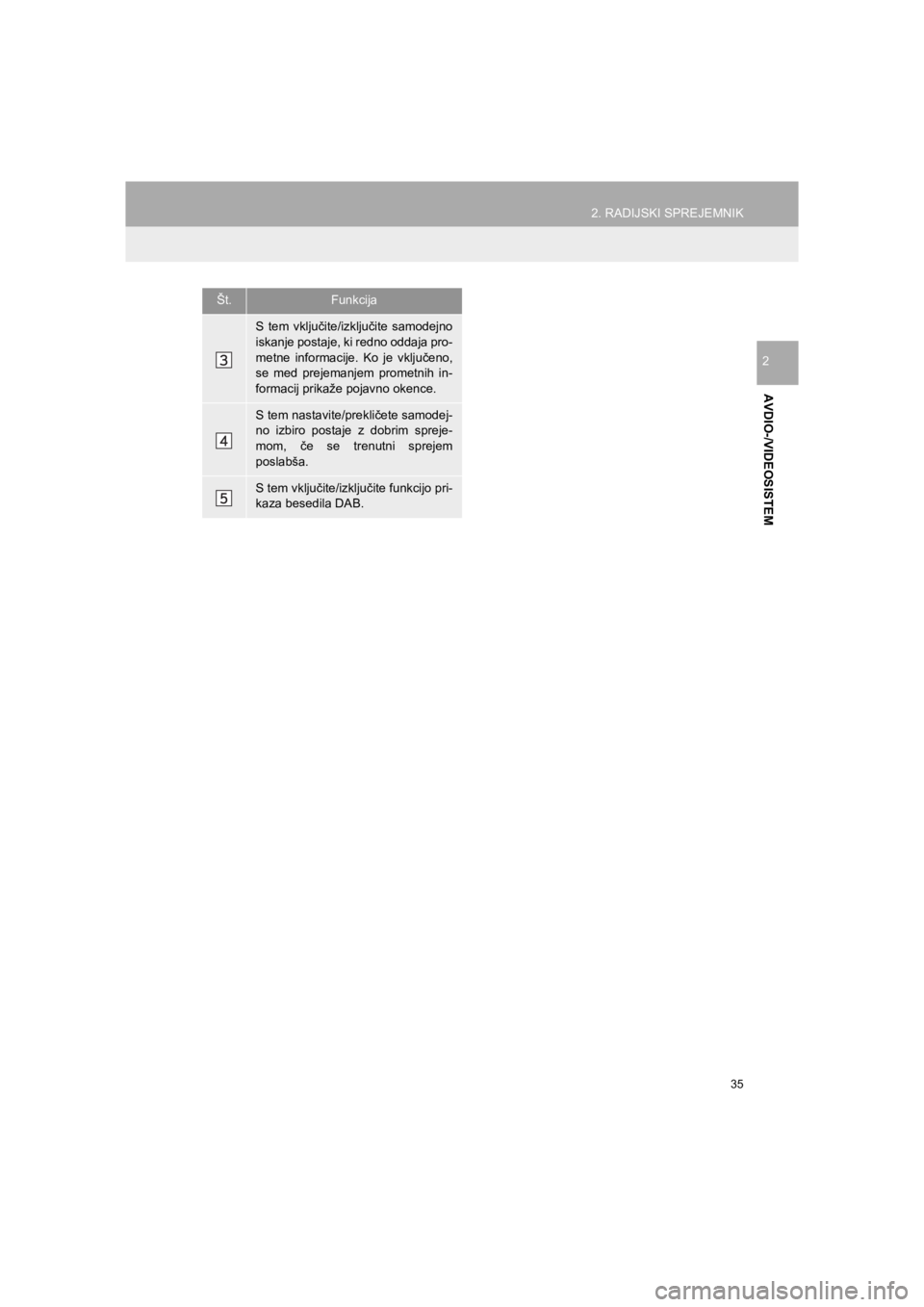 TOYOTA HILUX 2017 Manual de utilizare (in Romanian) 35
2. RADIJSKI SPREJEMNIK
HILUX_TOYOTA FORTUNER_Navi+MM_OM0K314E_(EE)
16.06.07 13:33
AVDIO-/VIDEOSISTEM
2
S tem vključite/izključite samodejno
iskanje postaje, ki redno oddaja pro-
metne informa TOYOTA HILUX 2017 Manual de utilizare (in Romanian) 35
2. RADIJSKI SPREJEMNIK
HILUX_TOYOTA FORTUNER_Navi+MM_OM0K314E_(EE)
16.06.07 13:33
AVDIO-/VIDEOSISTEM
2
S tem vključite/izključite samodejno
iskanje postaje, ki redno oddaja pro-
metne informa