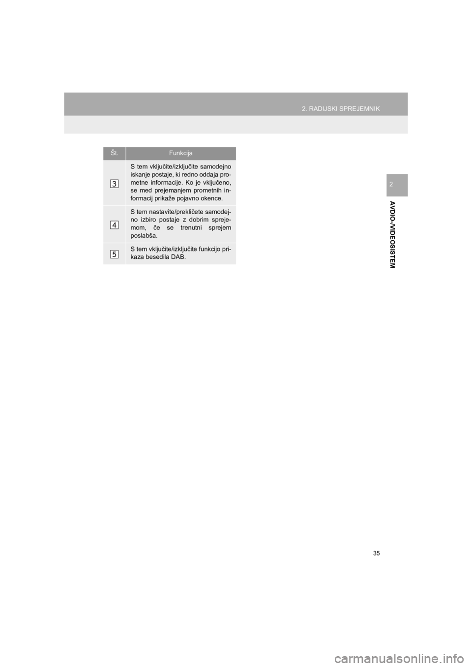 TOYOTA HILUX 2017  Manual de utilizare (in Romanian) 35
2. RADIJSKI SPREJEMNIK
HILUX_TOYOTA FORTUNER_Navi+MM_OM0K314E_(EE)
16.06.07     13:33
AVDIO-/VIDEOSISTEM
2
S tem vključite/izključite samodejno
iskanje postaje, ki redno oddaja pro-
metne informa