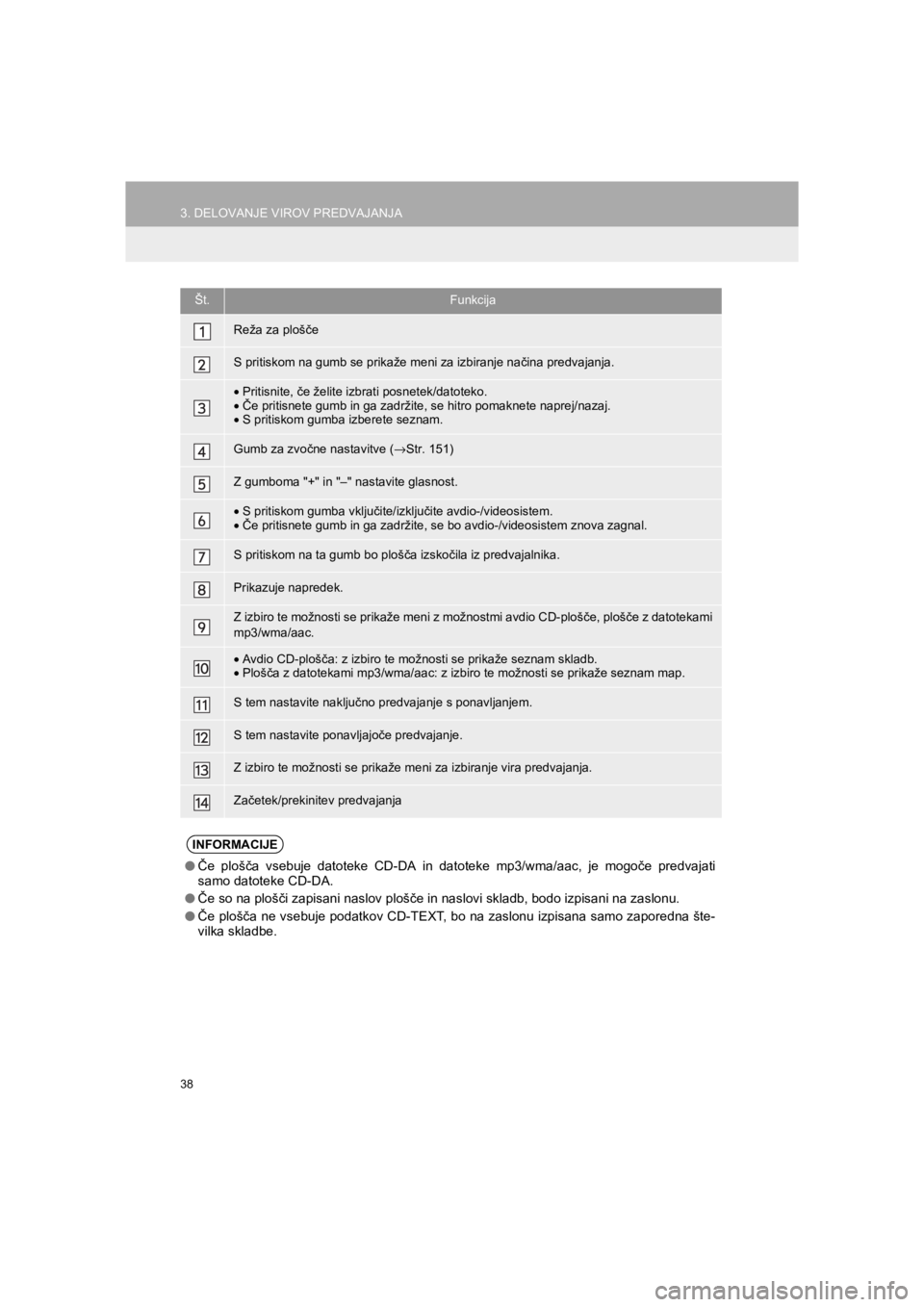 TOYOTA HILUX 2017  Manual de utilizare (in Romanian) 38
3. DELOVANJE VIROV PREDVAJANJA
HILUX_TOYOTA FORTUNER_Navi+MM_OM0K314E_(EE)
16.06.07     13:33
Št.Funkcija
Reža za plošče
S pritiskom na gumb se prikaže meni za izbiranje načina predvajanja.
